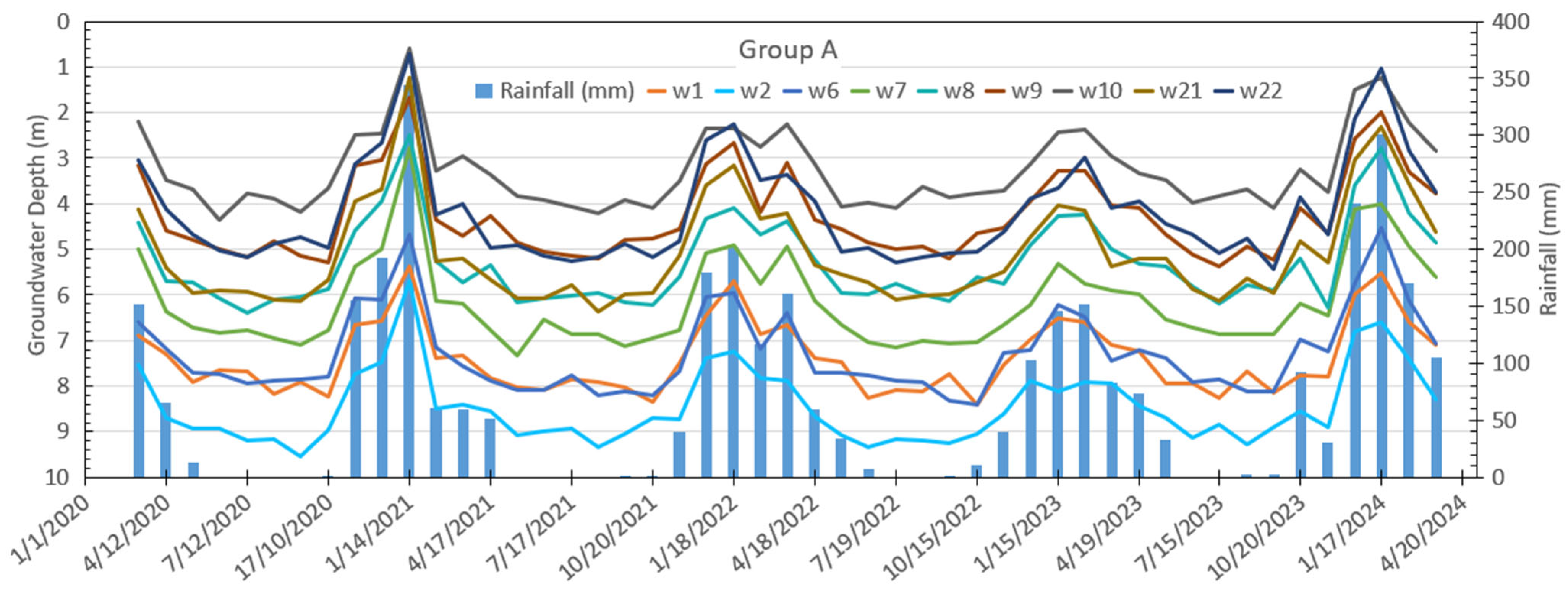 Hydrology 13 00025 g005 Hydrology 13 00025 g005