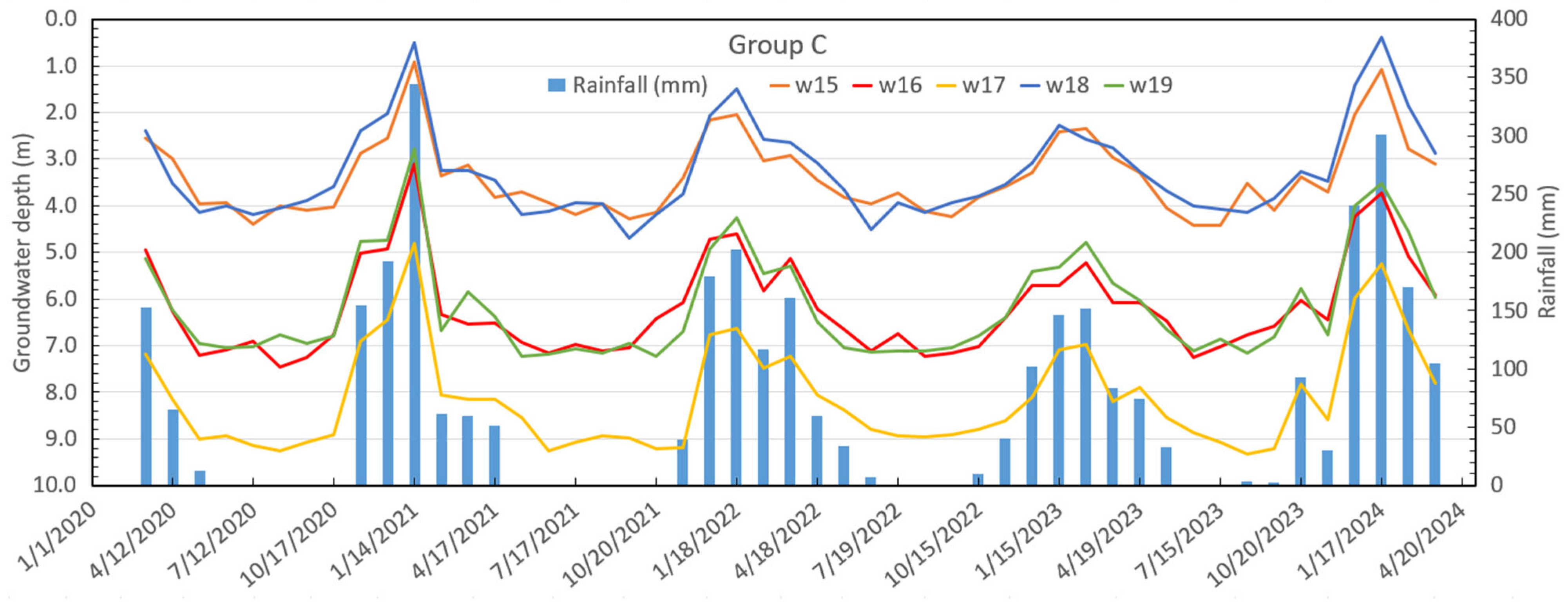 Hydrology 13 00025 g006 Hydrology 13 00025 g006