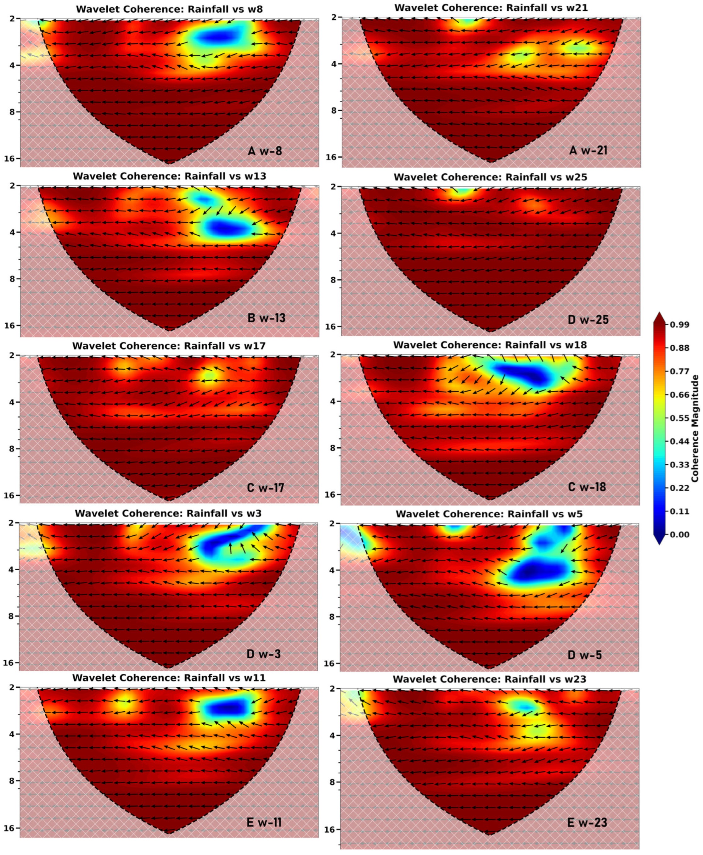 Hydrology 13 00025 g010 Hydrology 13 00025 g010
