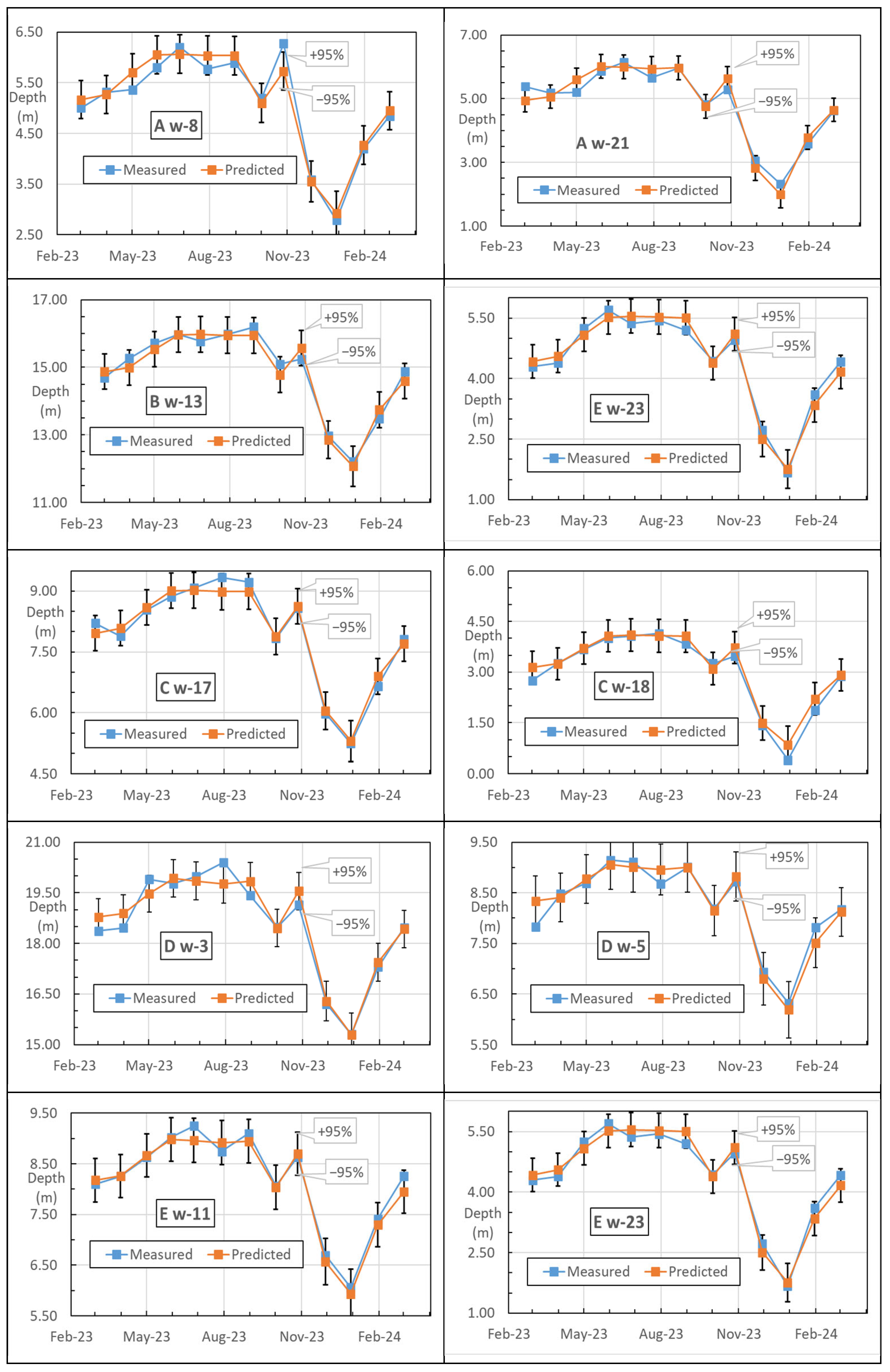 Hydrology 13 00025 g013 Hydrology 13 00025 g013
