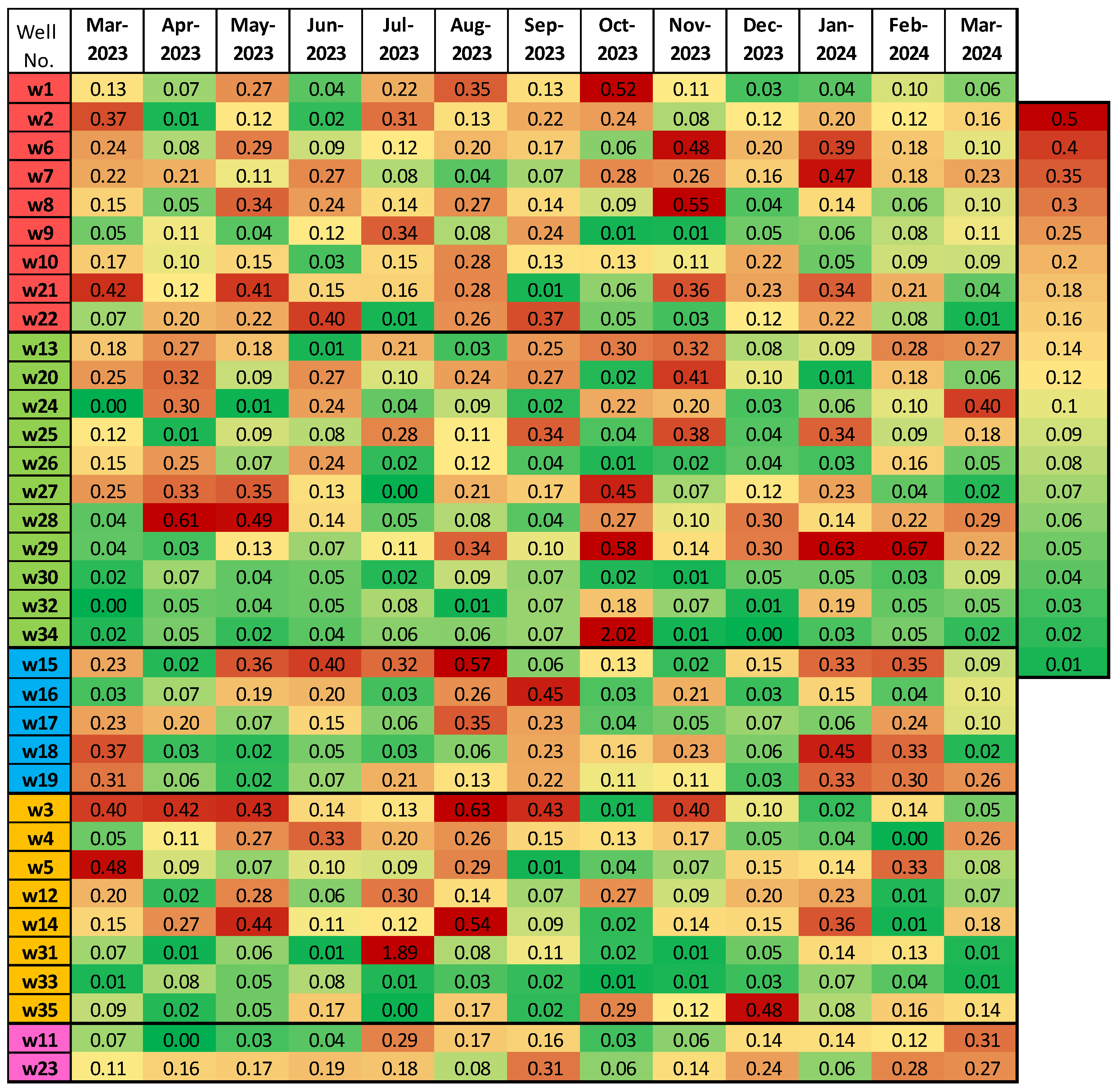 Hydrology 13 00025 g014 Hydrology 13 00025 g014