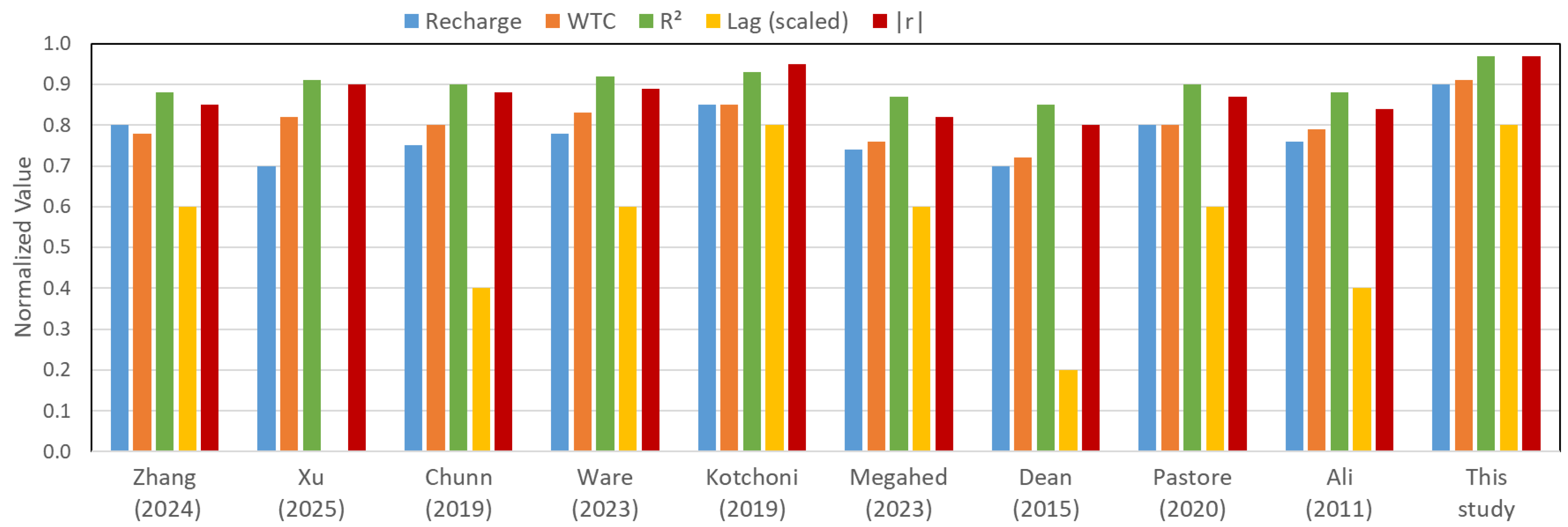 Hydrology 13 00025 g015 Hydrology 13 00025 g015