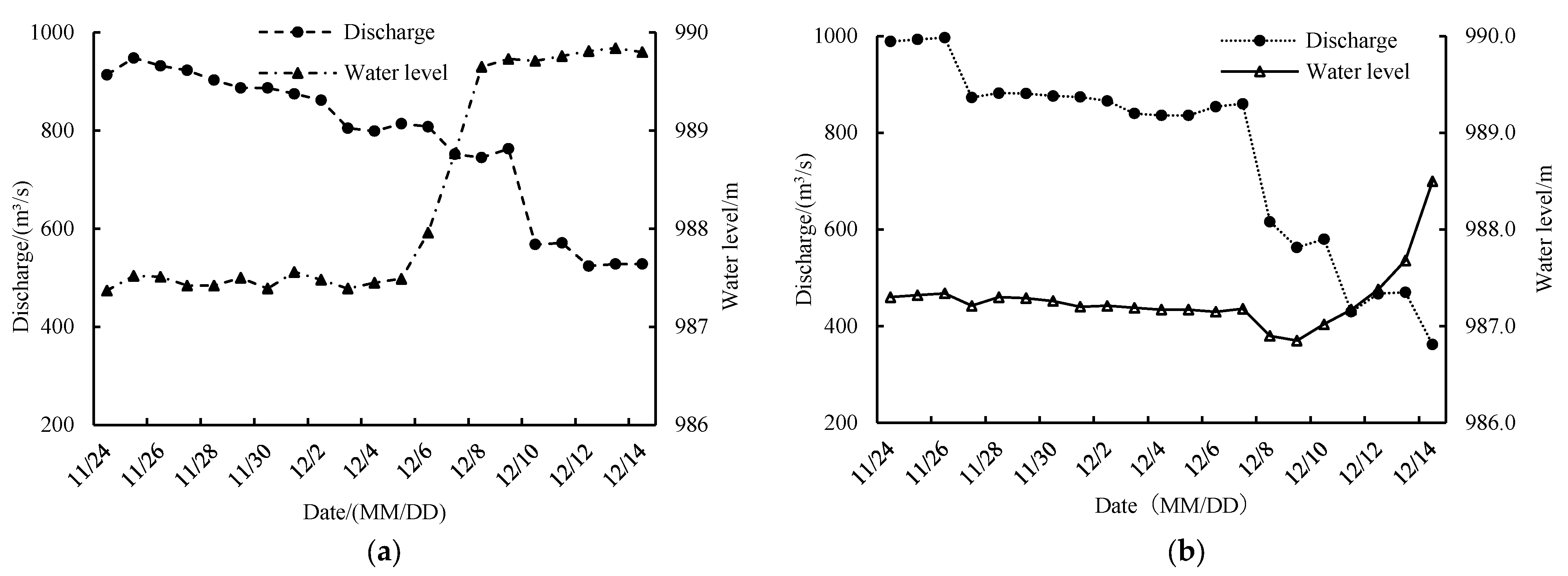 Hydrology 13 00029 g002