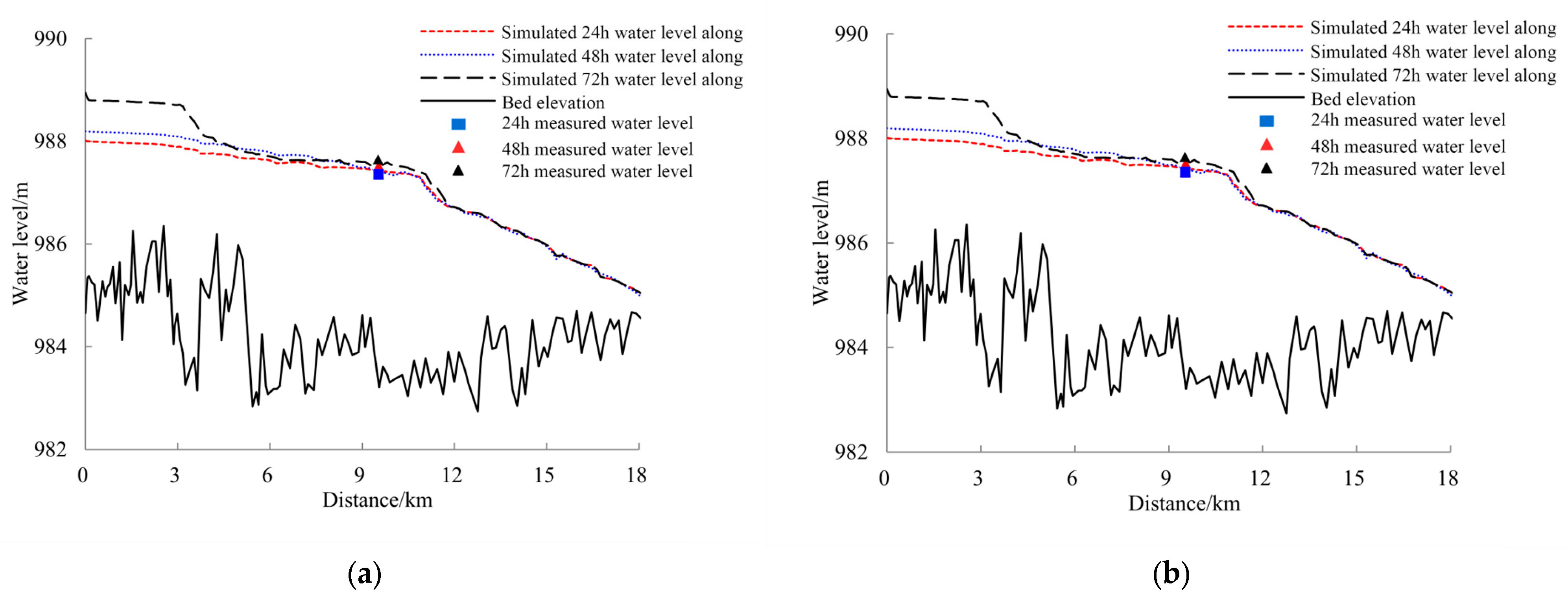 Hydrology 13 00029 g007