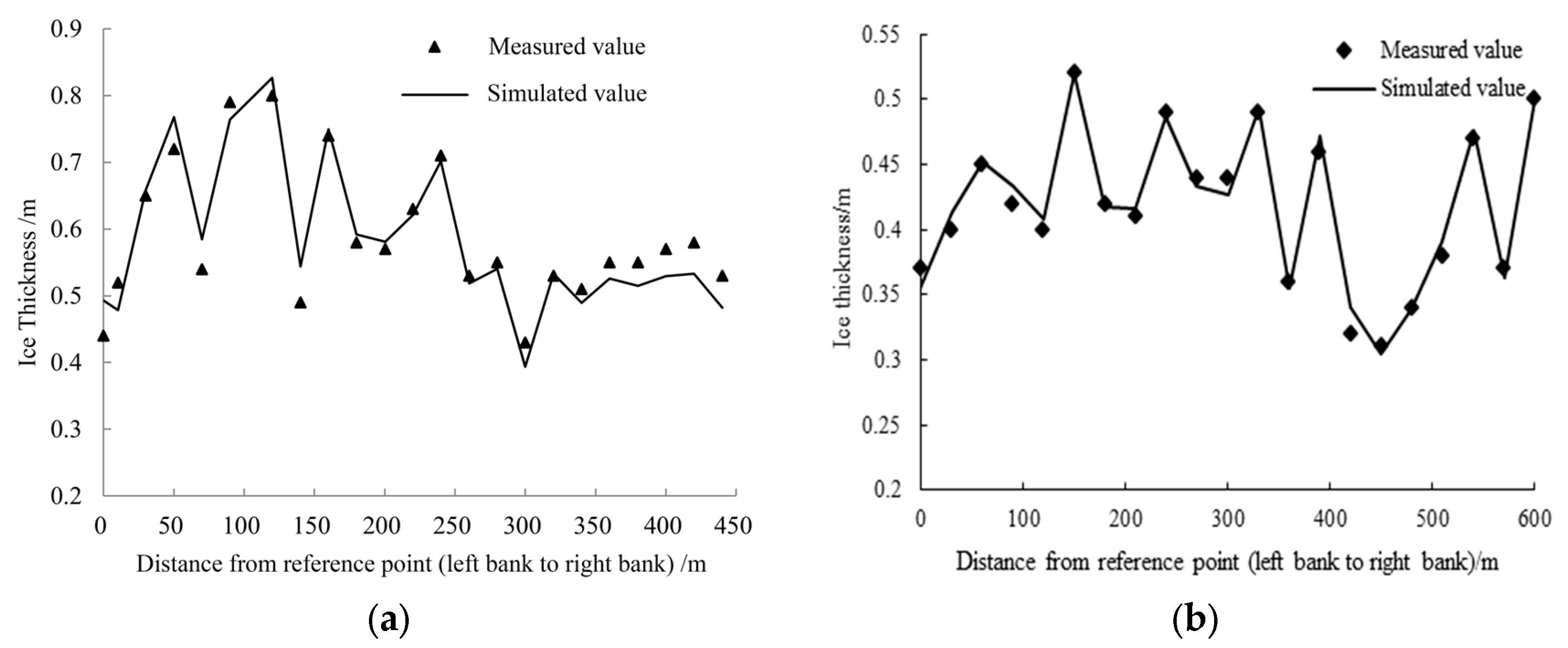 Hydrology 13 00029 g008