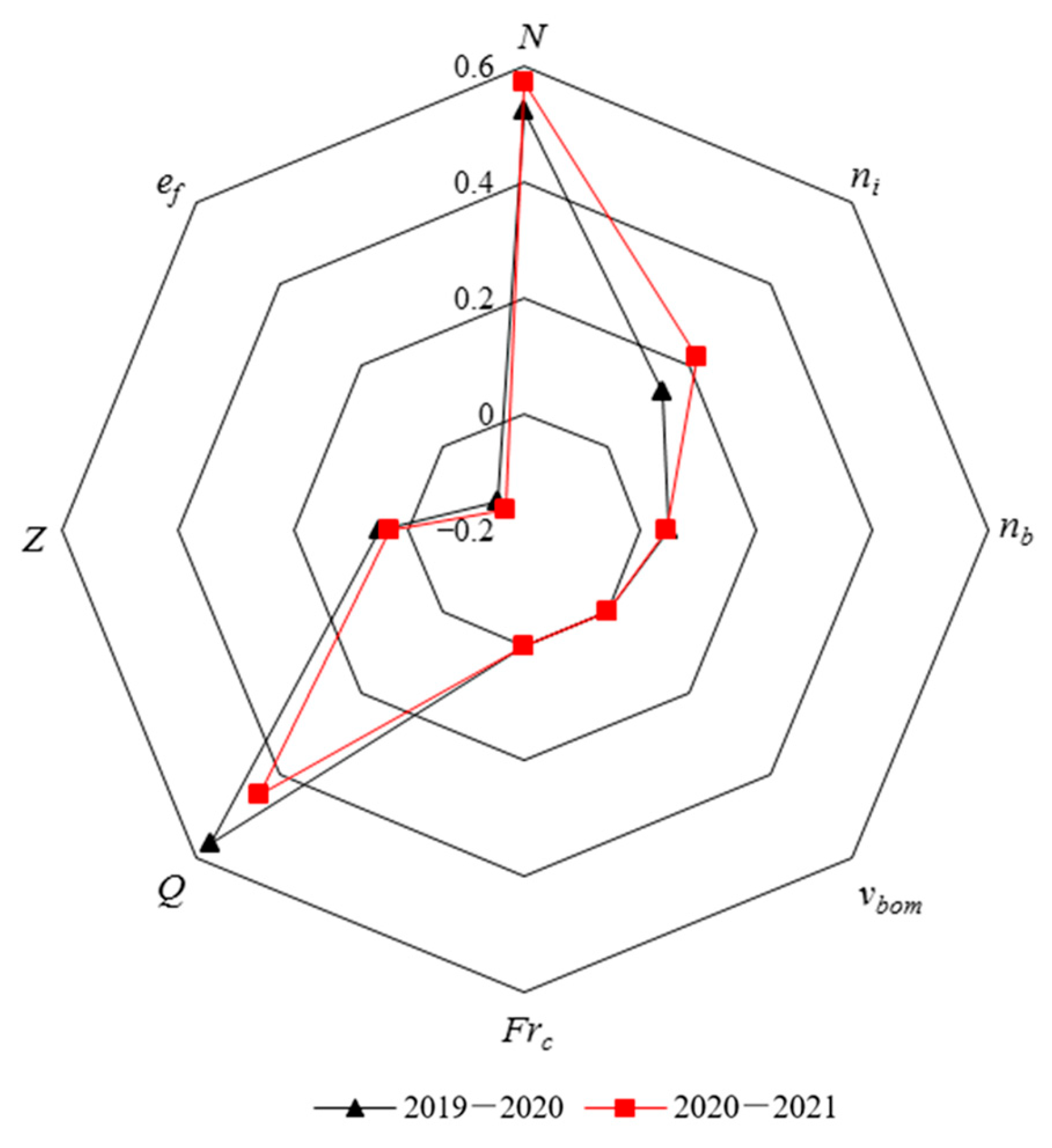 Hydrology 13 00029 g012