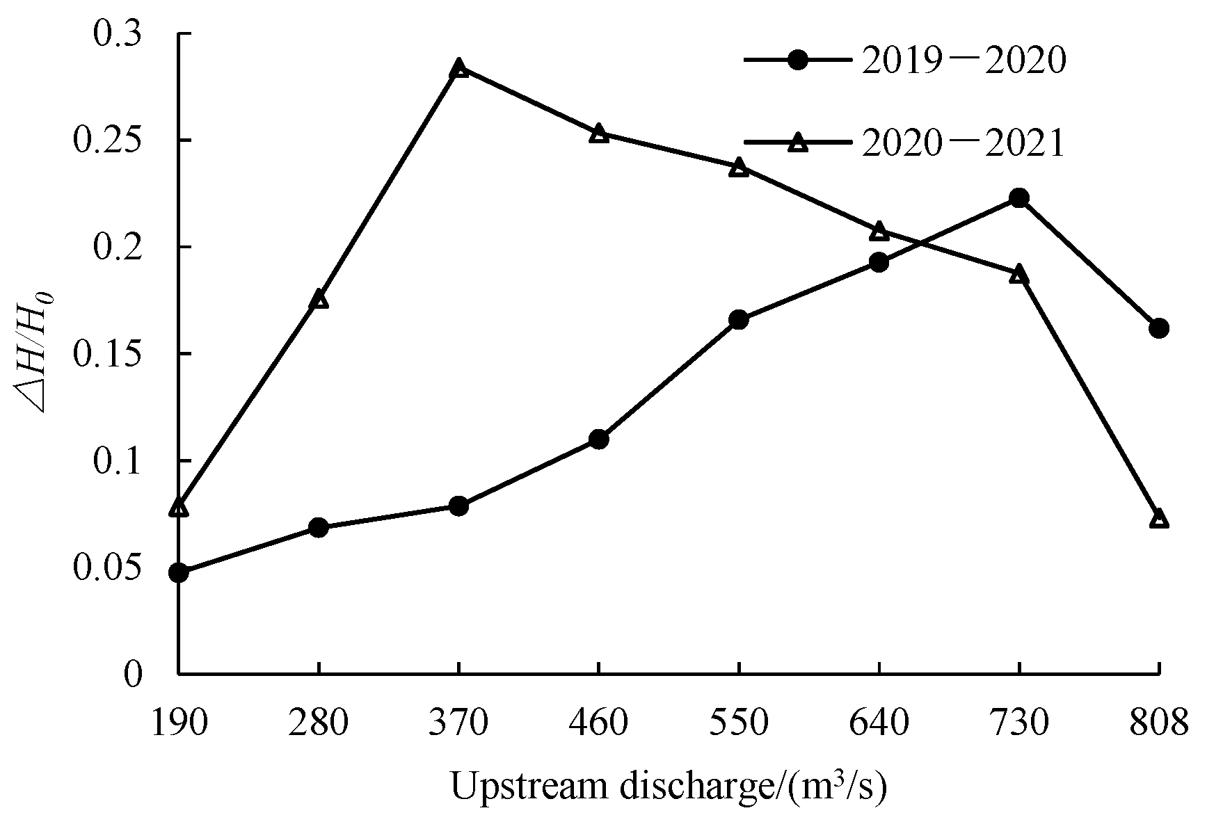 Hydrology 13 00029 g014