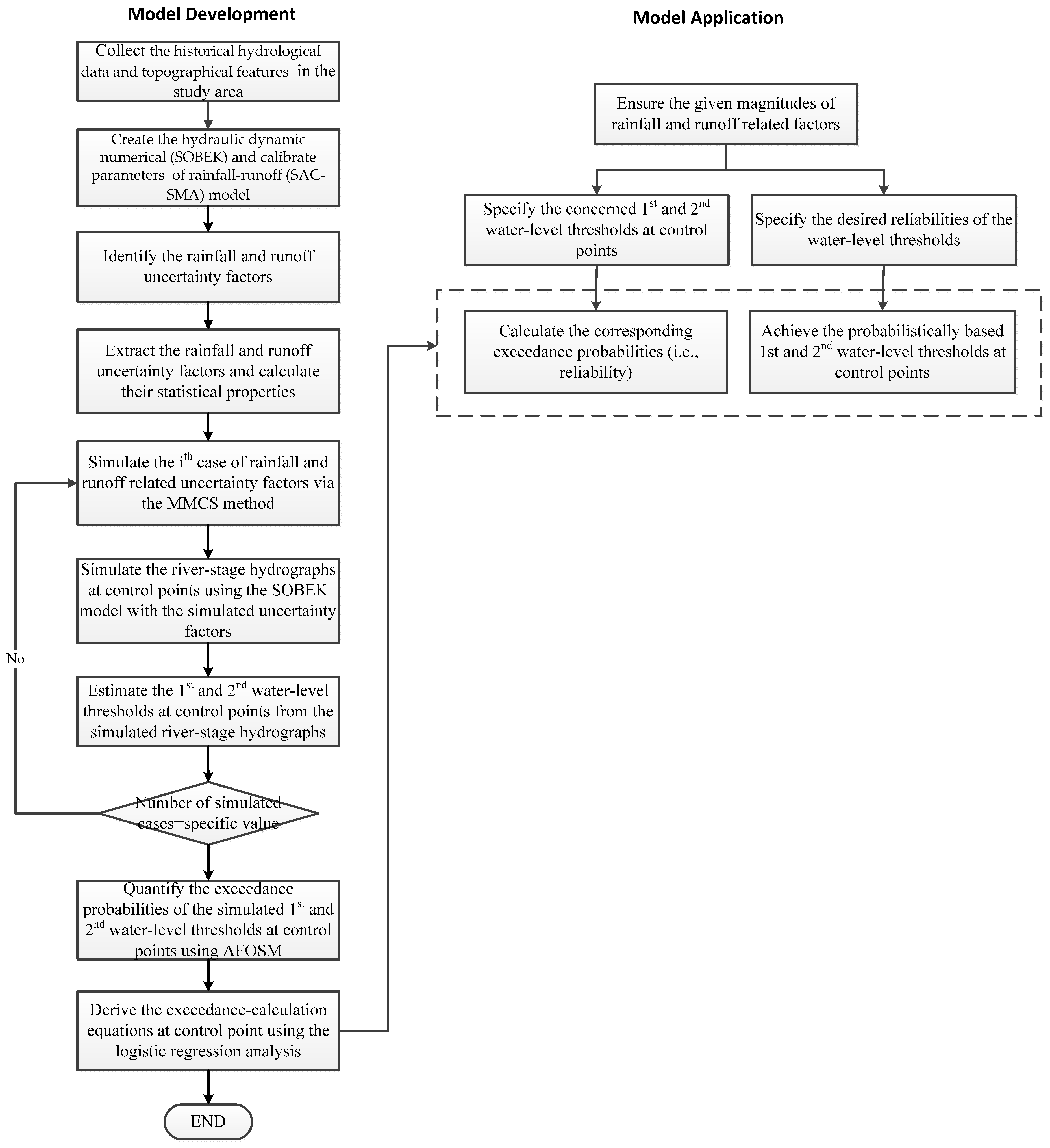 Hydrology 13 00030 g002