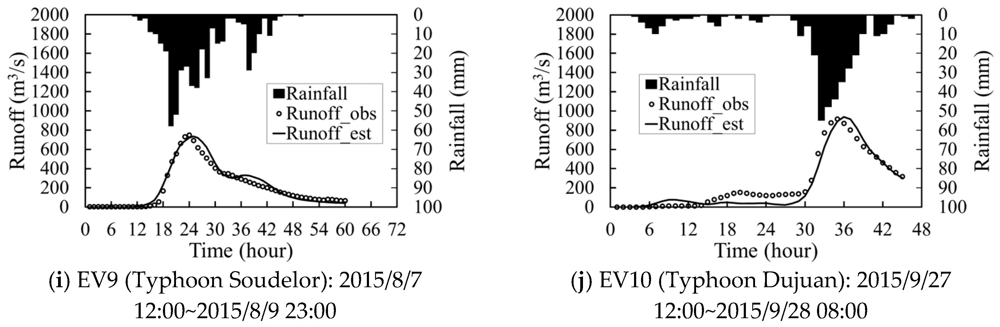 Hydrology 13 00030 g005b