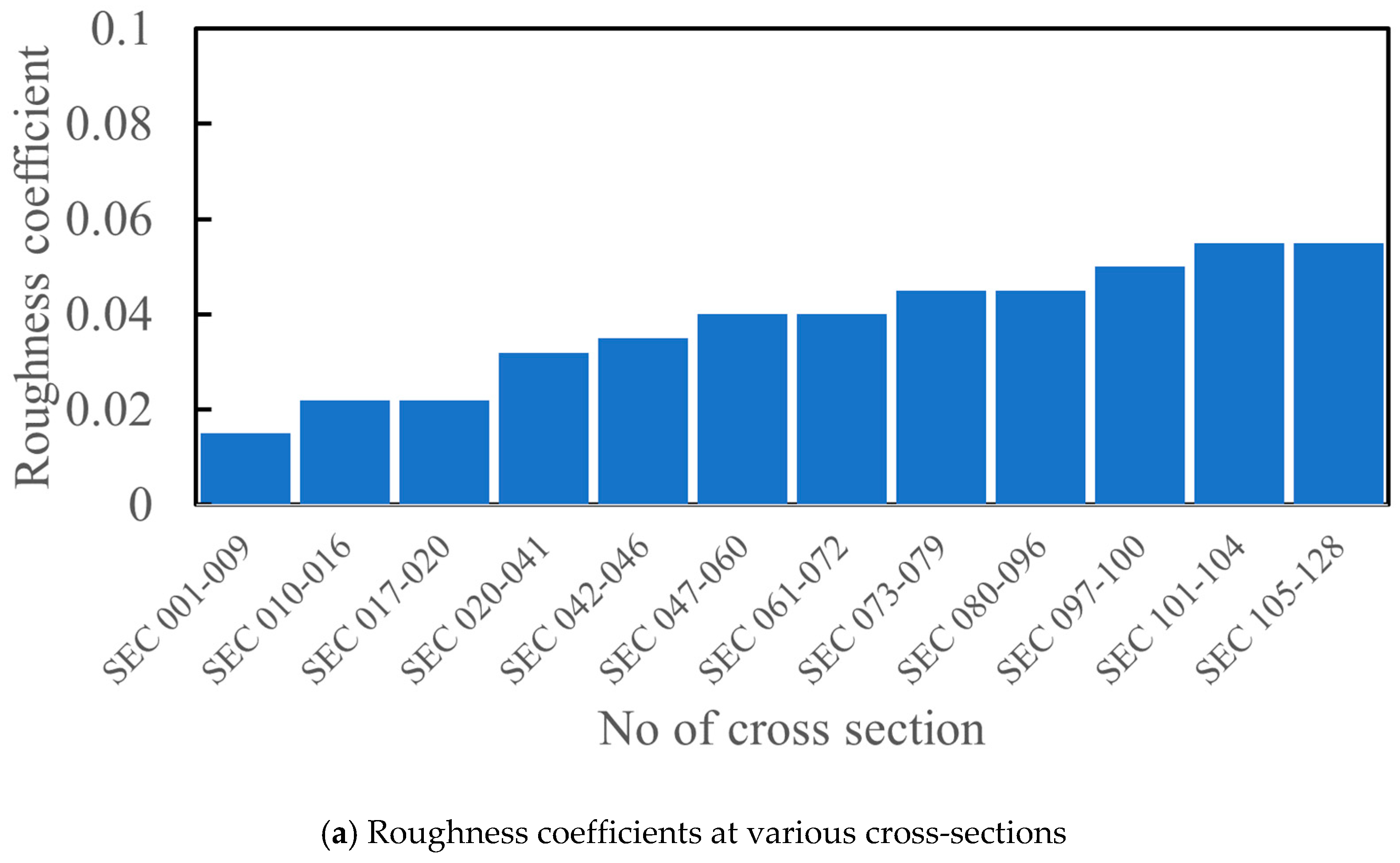 Hydrology 13 00030 g006a