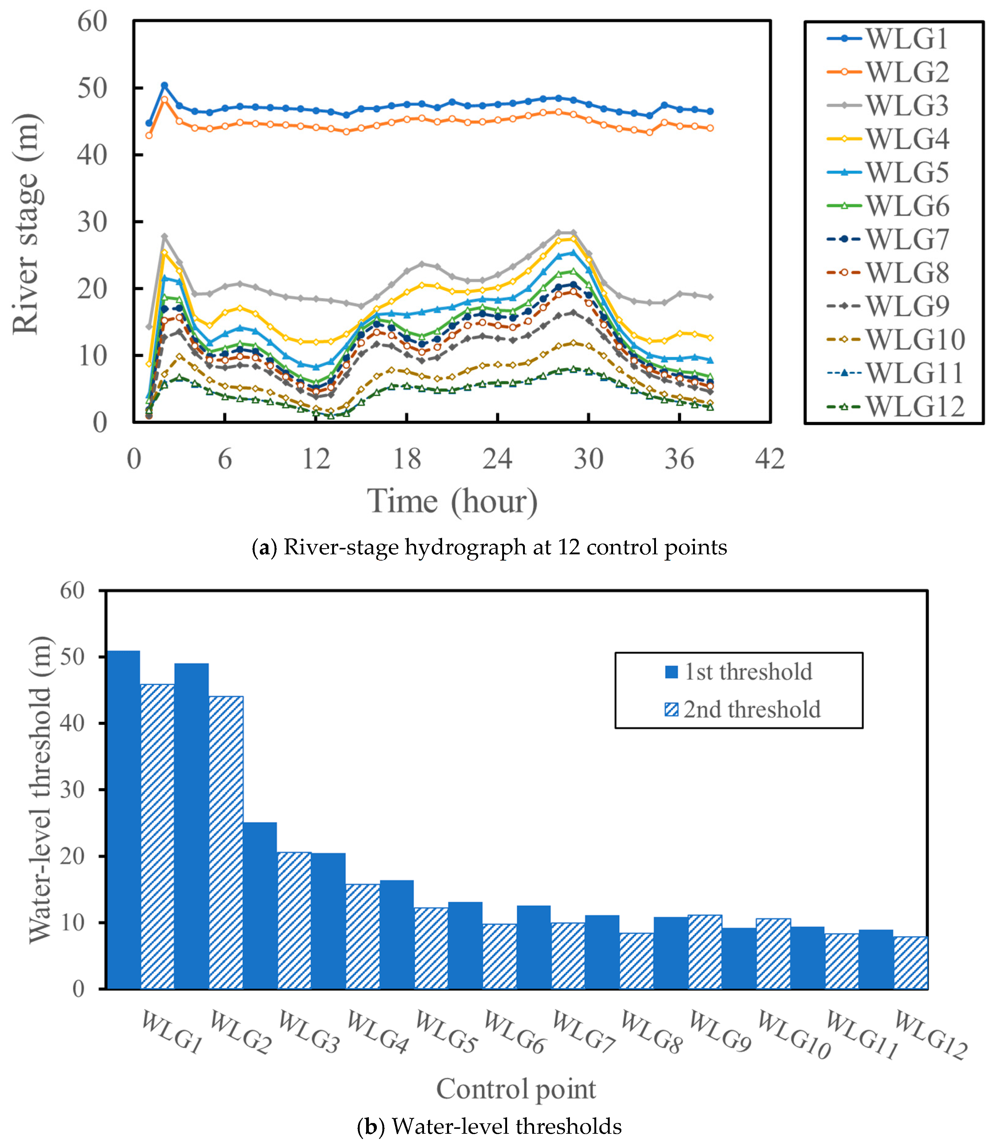 Hydrology 13 00030 g007