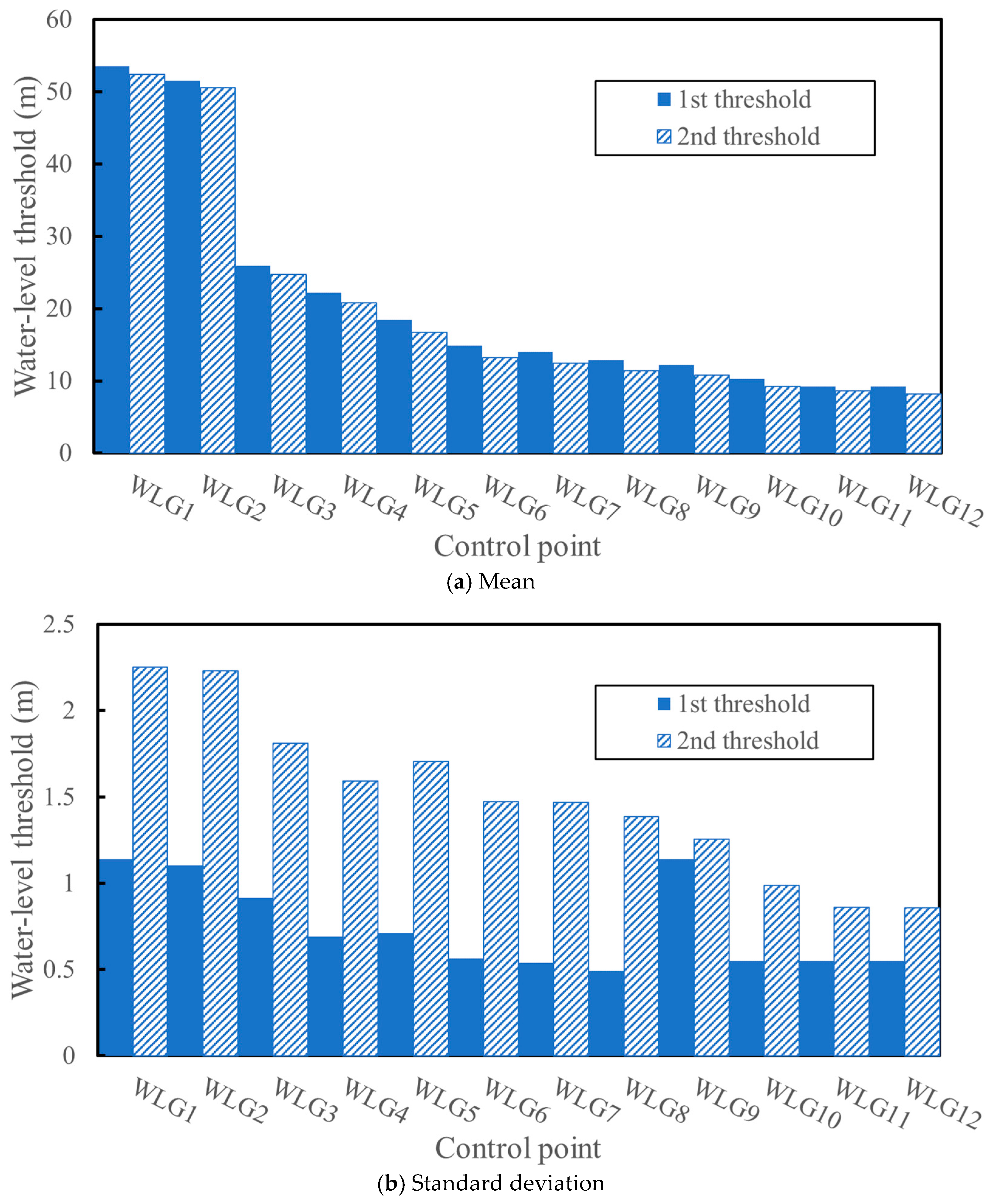 Hydrology 13 00030 g008