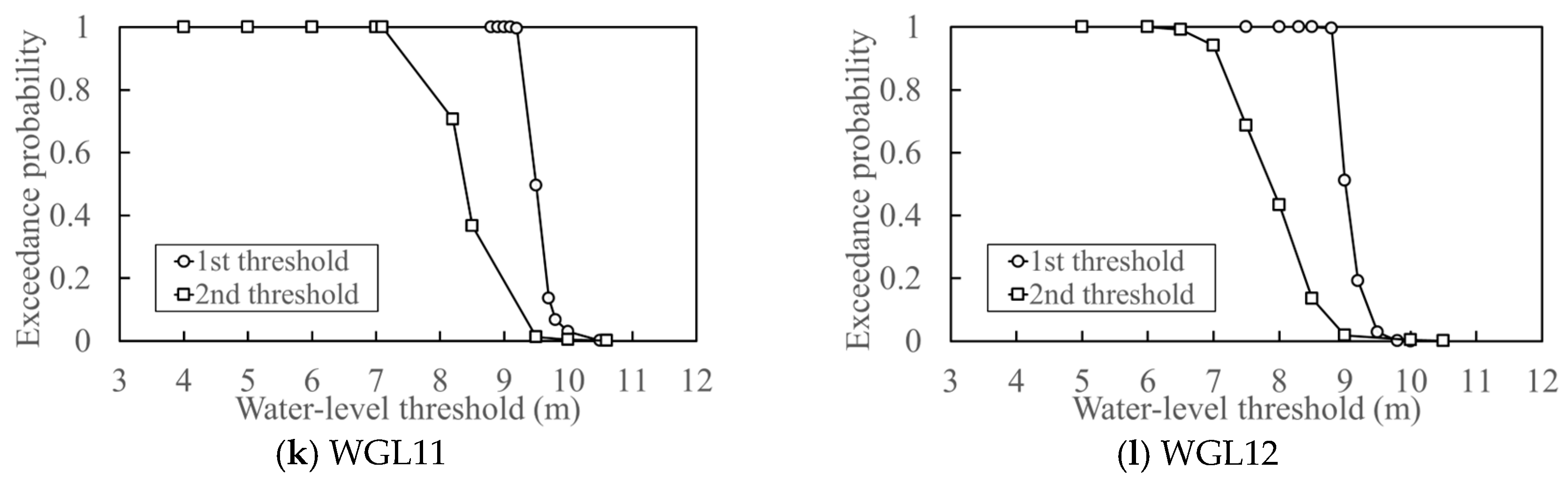 Hydrology 13 00030 g009b