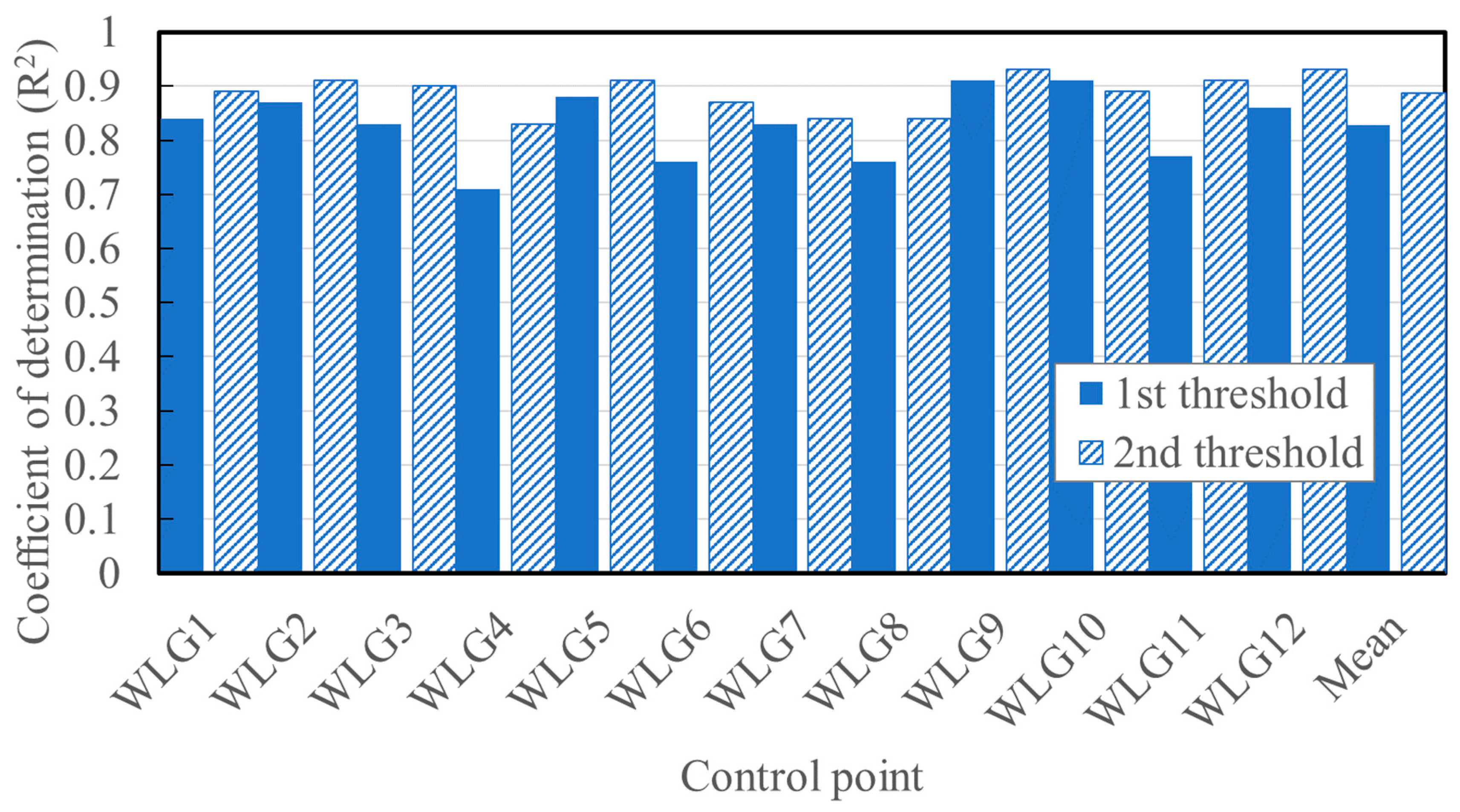 Hydrology 13 00030 g010