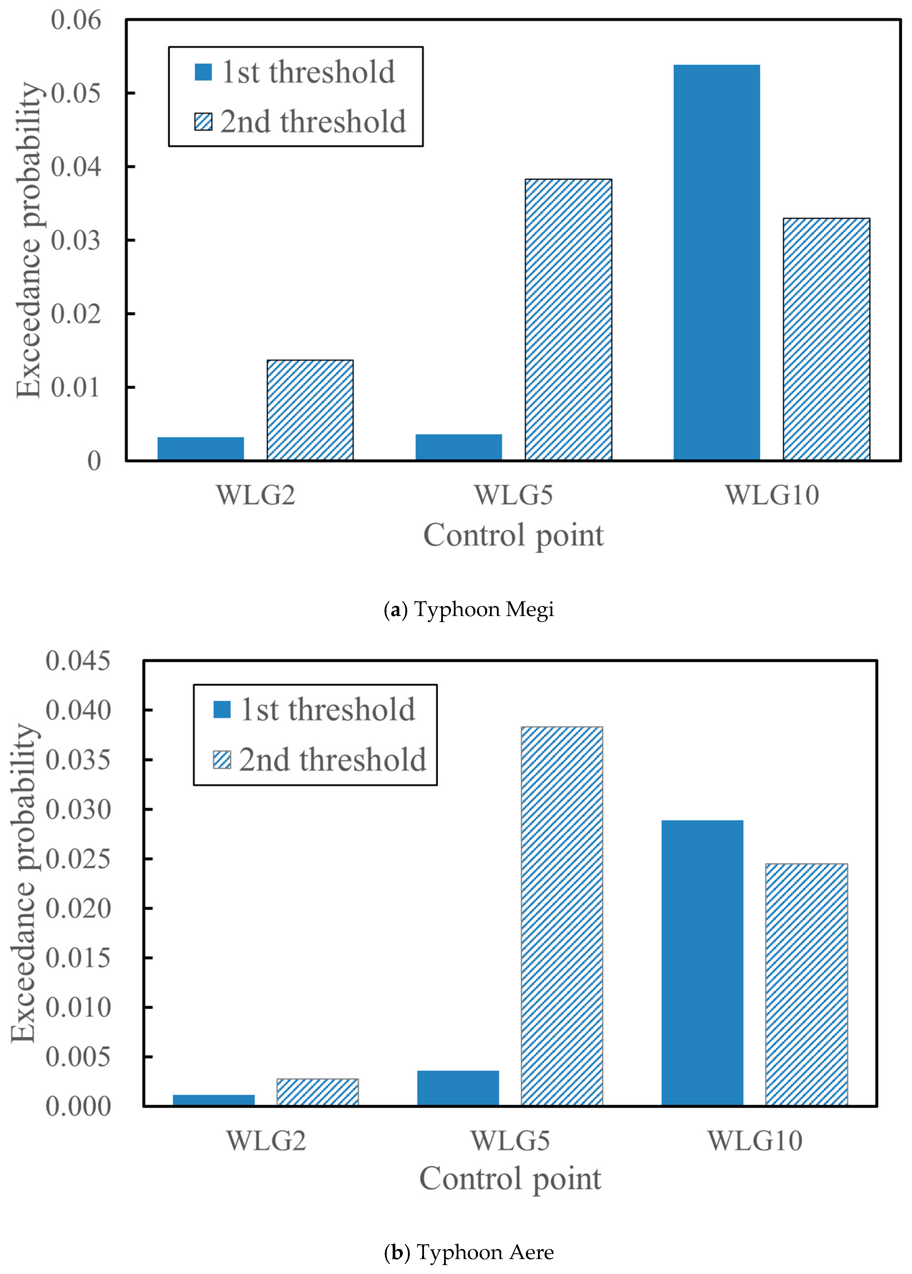 Hydrology 13 00030 g011