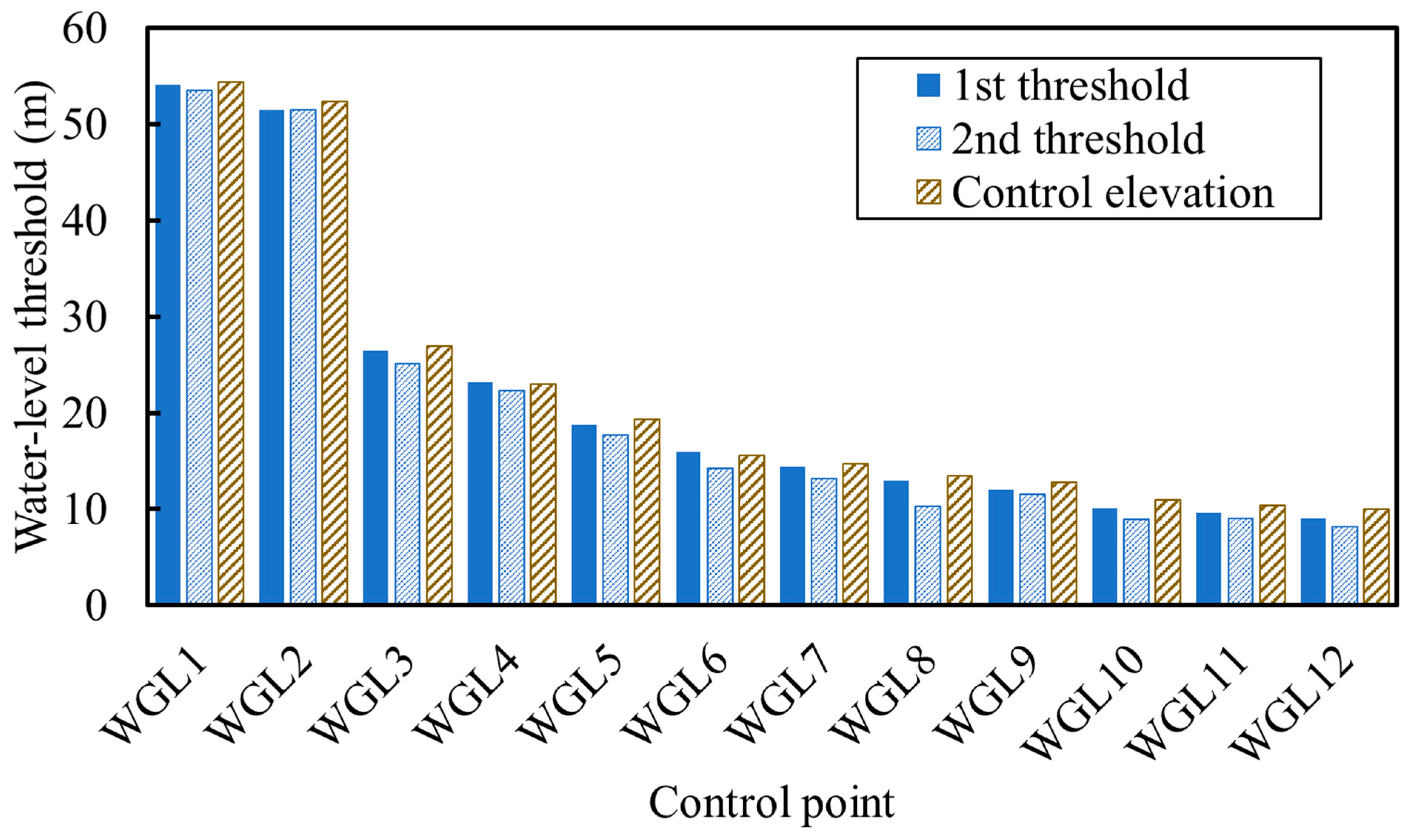 Hydrology 13 00030 g013