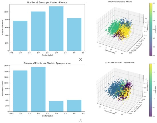 Hydrology 13 00031 g0a1a