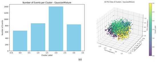 Hydrology 13 00031 g0a1b