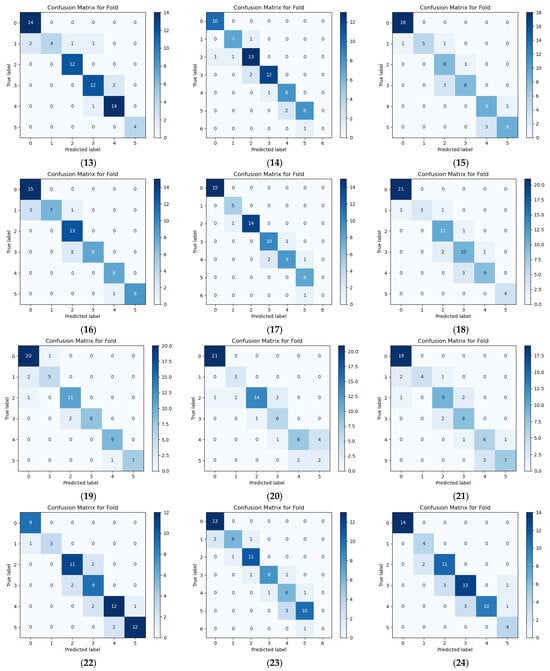 Hydrology 13 00031 g0a2b