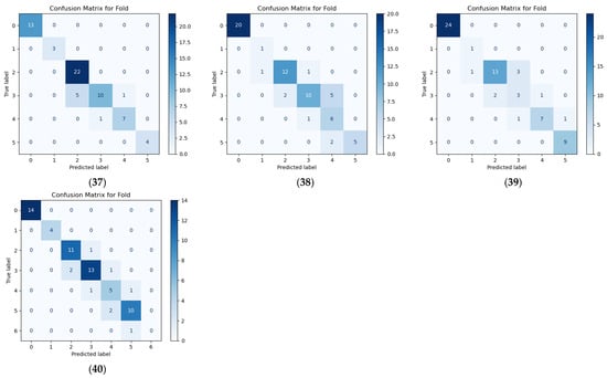 Hydrology 13 00031 g0a2d