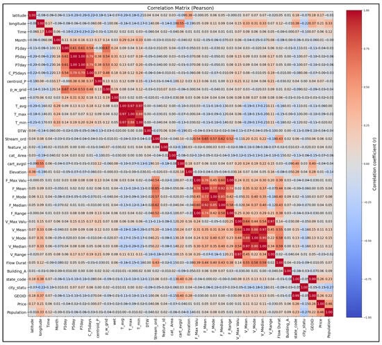 Hydrology 13 00031 g0a3