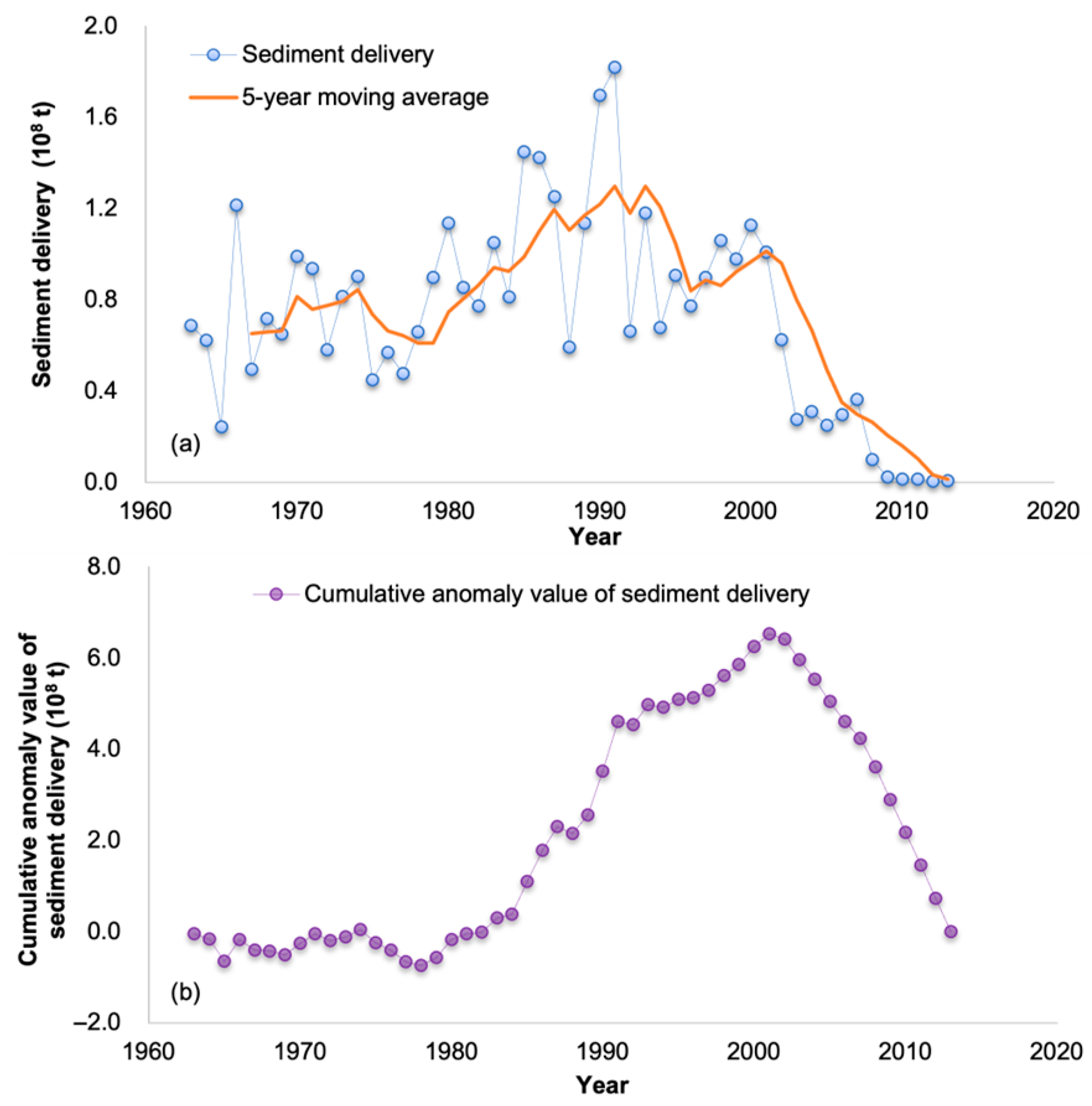 Hydrology 13 00033 g006