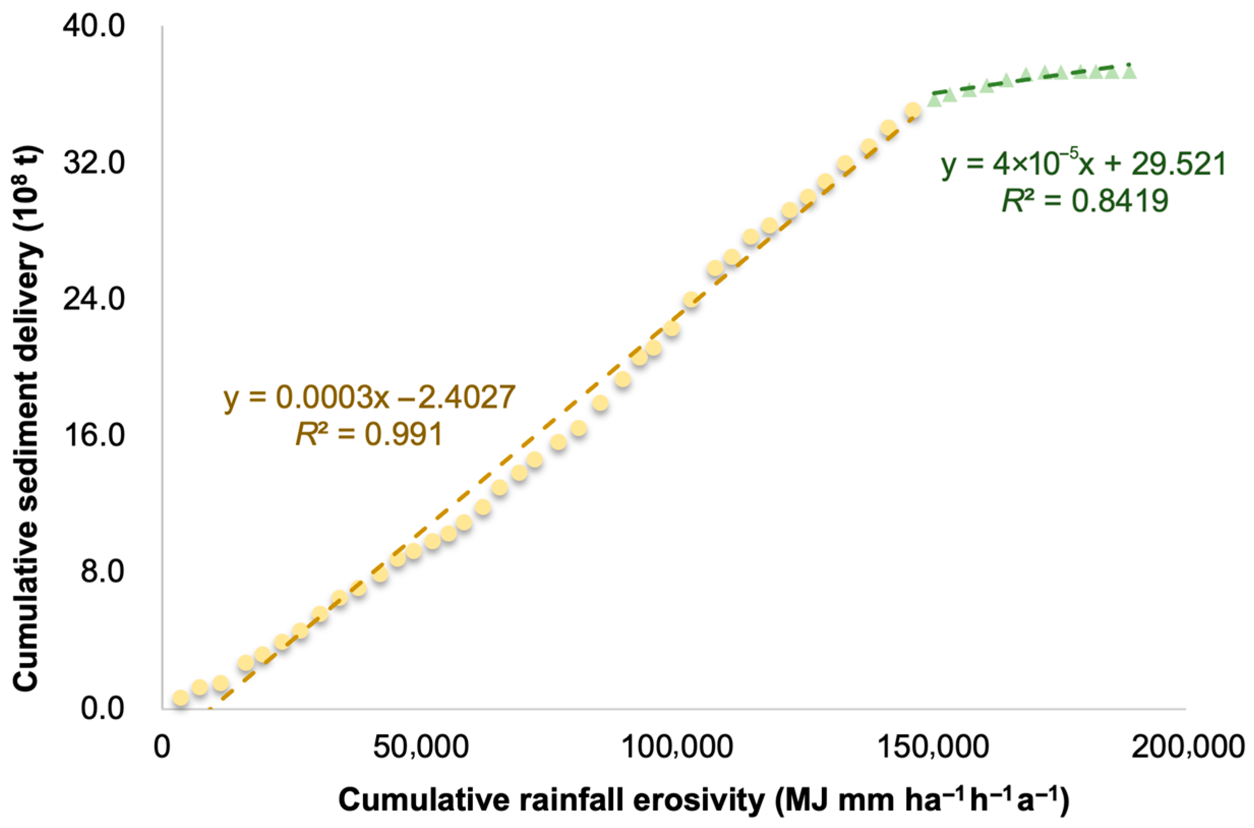 Hydrology 13 00033 g007