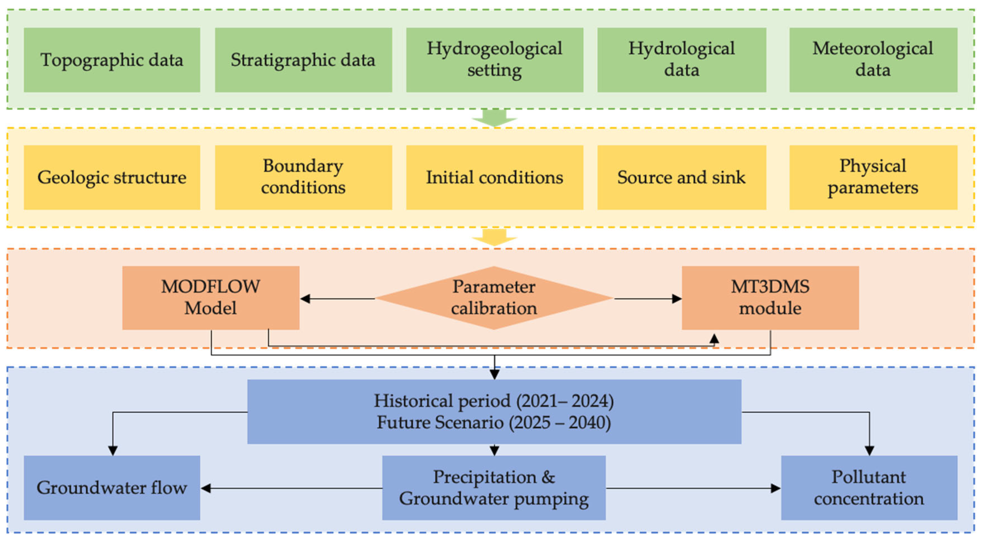 Hydrology 13 00036 g003