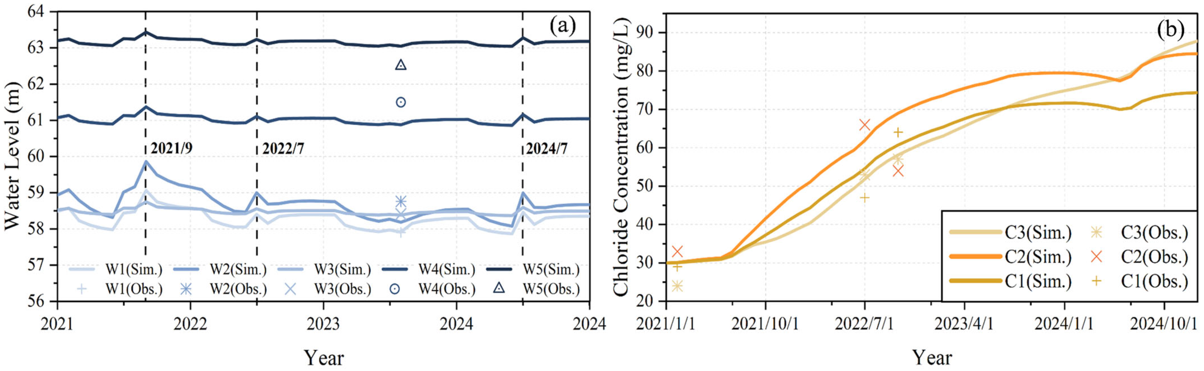 Hydrology 13 00036 g004