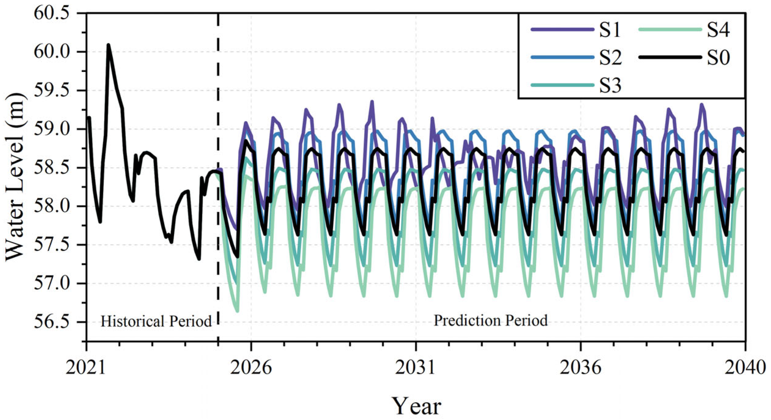 Hydrology 13 00036 g006