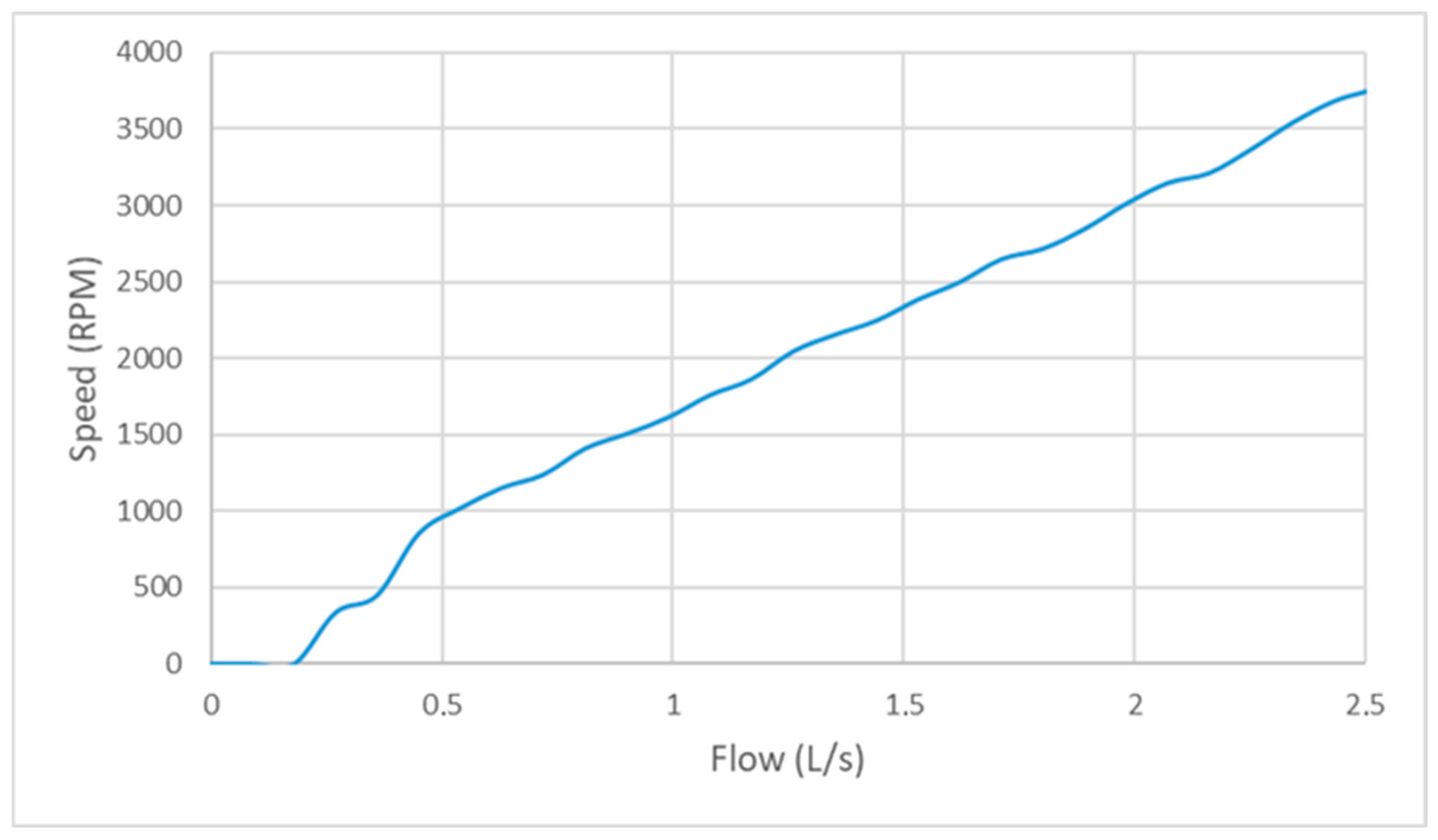 Hydrology 13 00039 g006 Hydrology 13 00039 g006