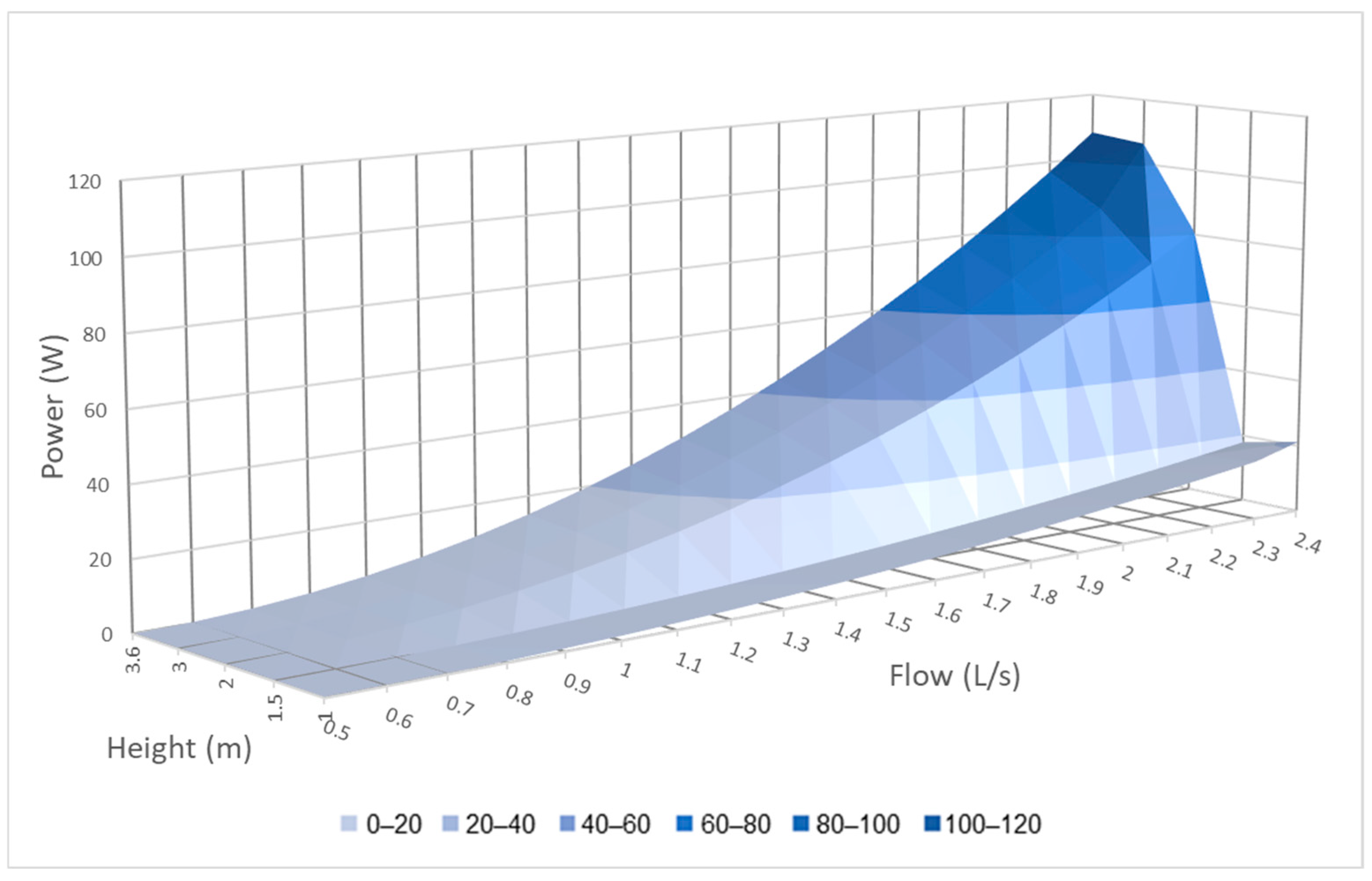Hydrology 13 00039 g010 Hydrology 13 00039 g010