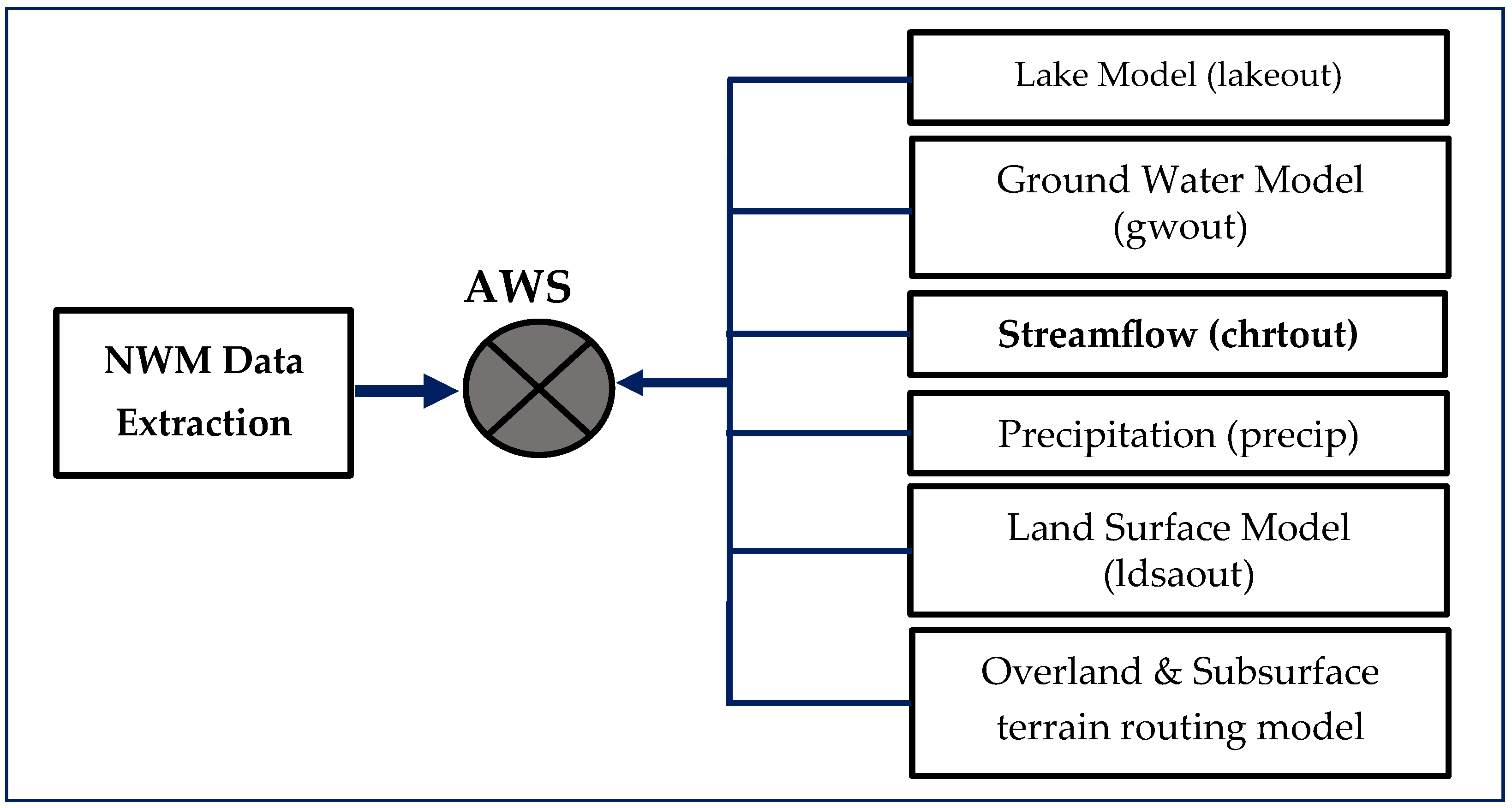 Hydrology 13 00043 g002