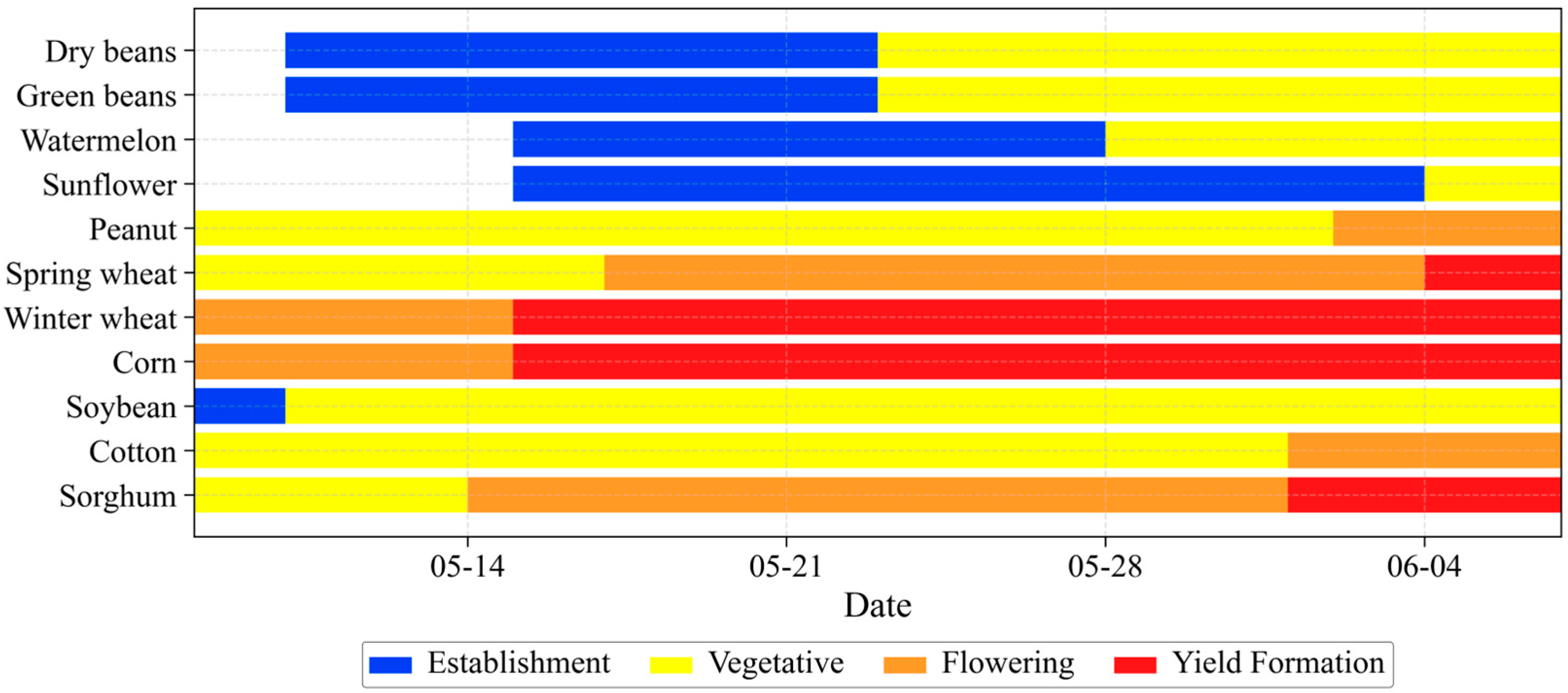 Hydrology 13 00043 g003
