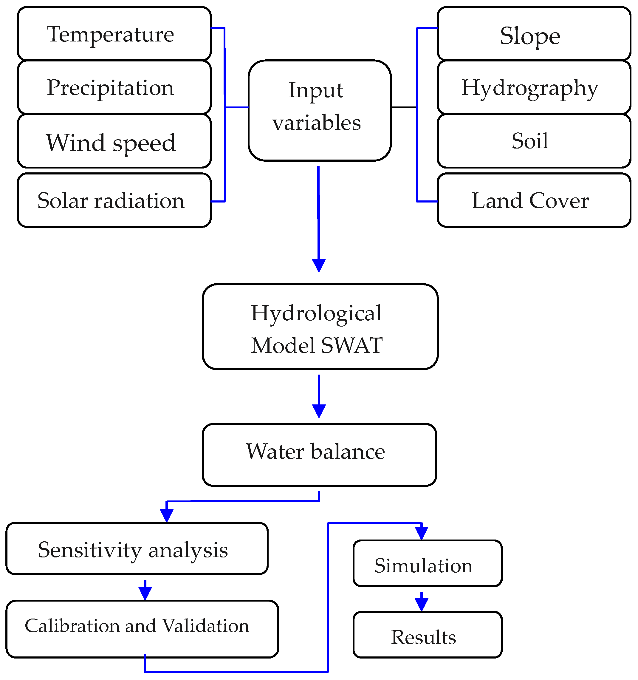 Hydrology 13 00045 g002