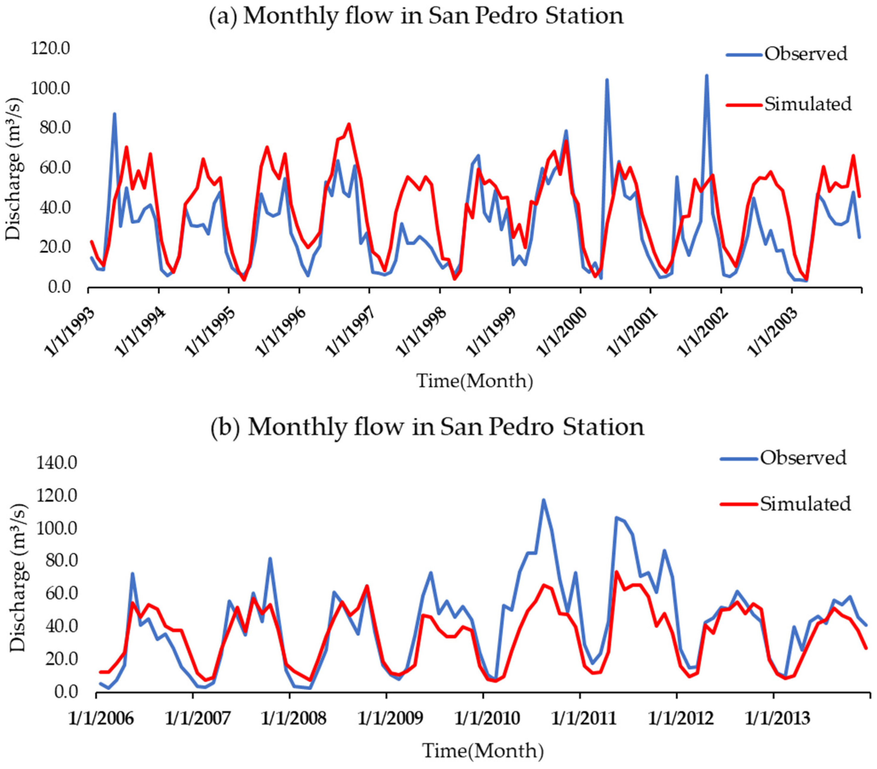 Hydrology 13 00045 g004