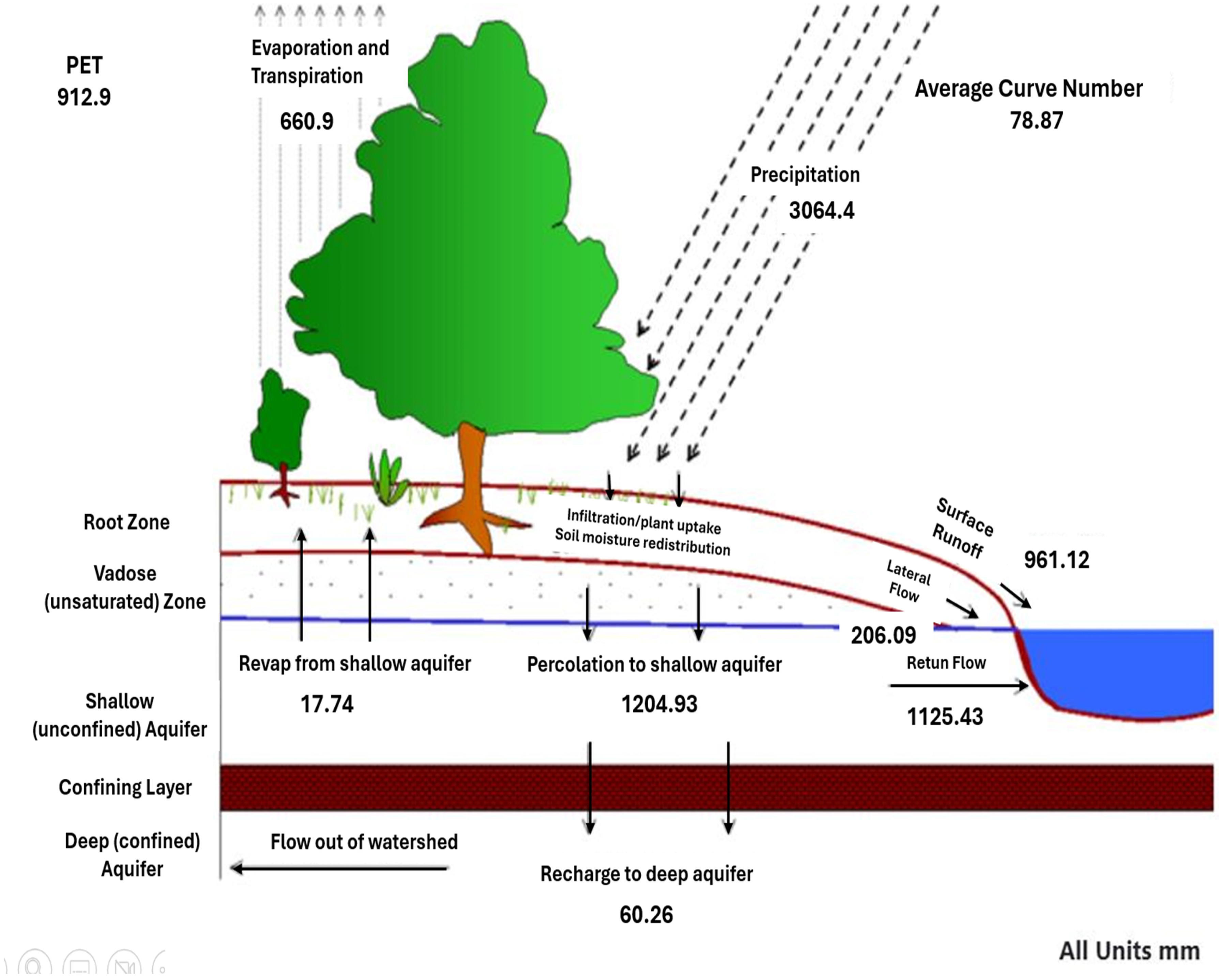 Hydrology 13 00045 g006
