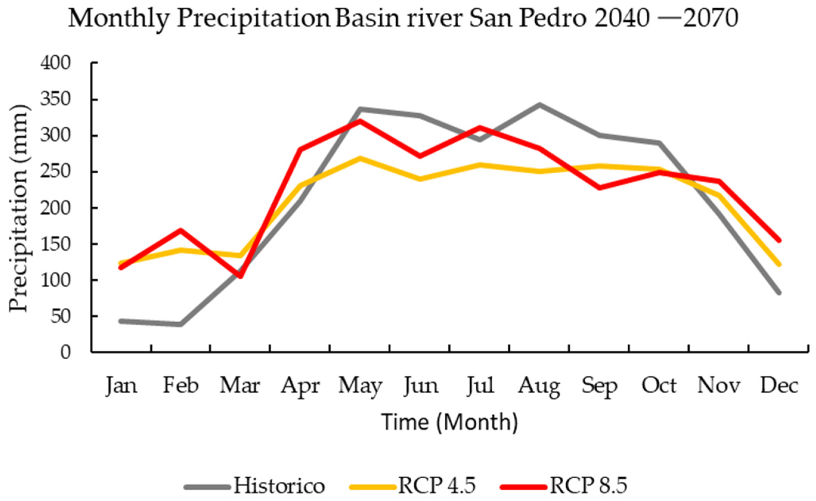 Hydrology 13 00045 g008
