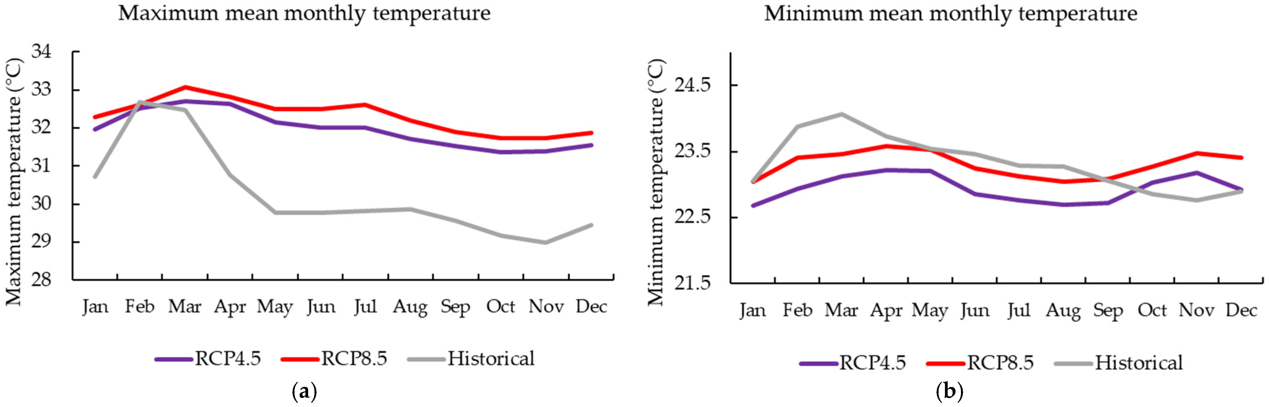 Hydrology 13 00045 g009