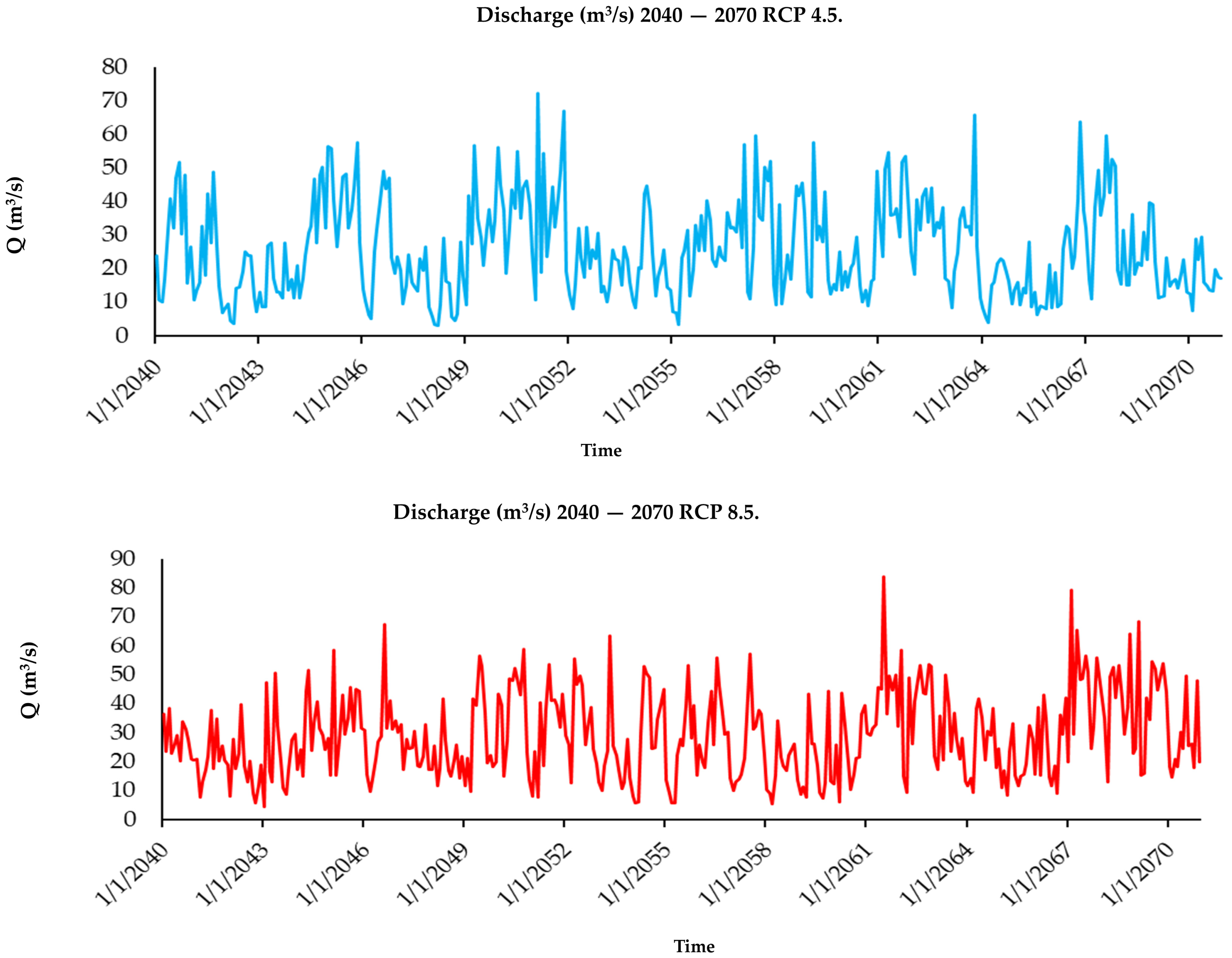 Hydrology 13 00045 g010
