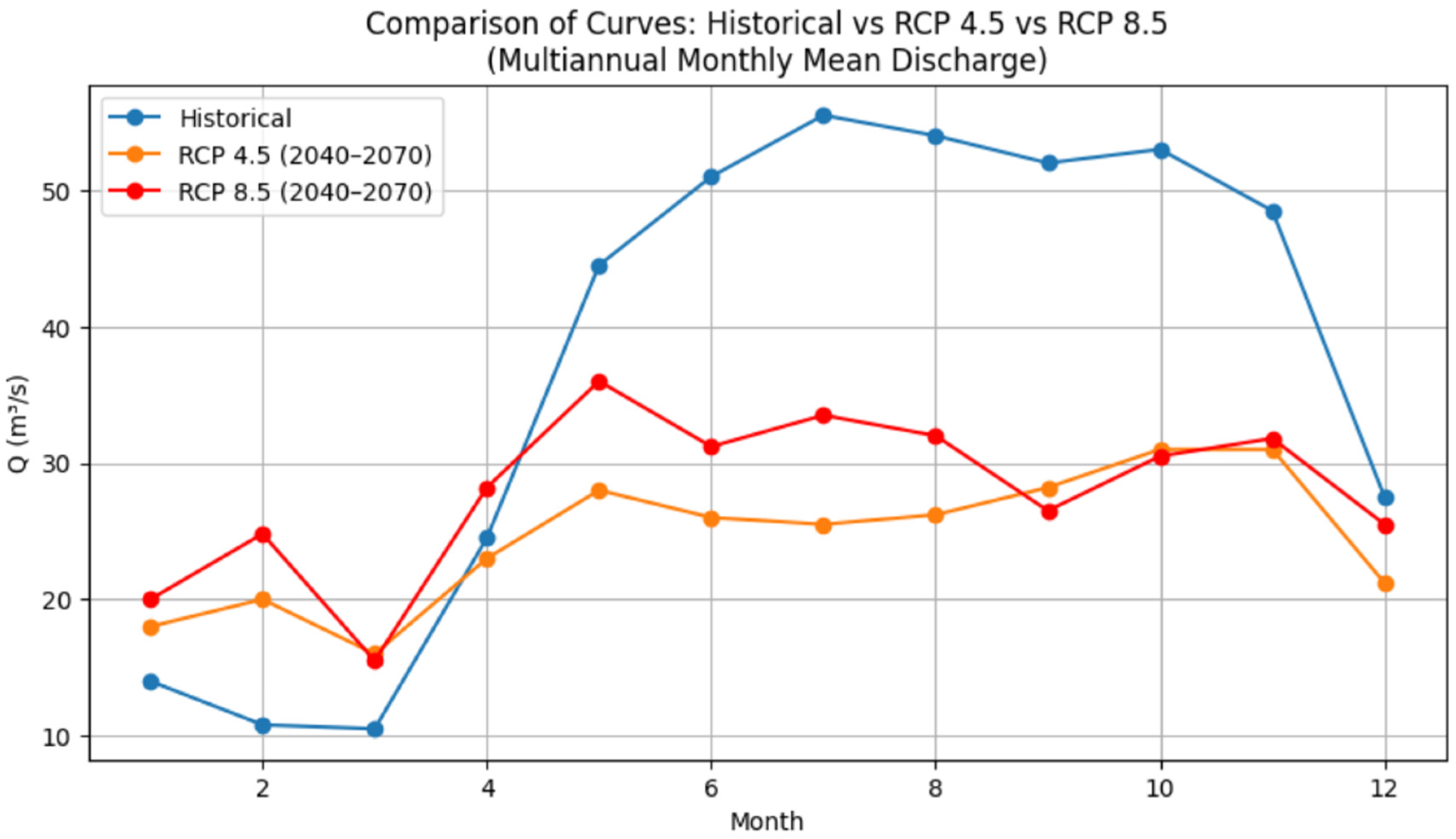 Hydrology 13 00045 g011