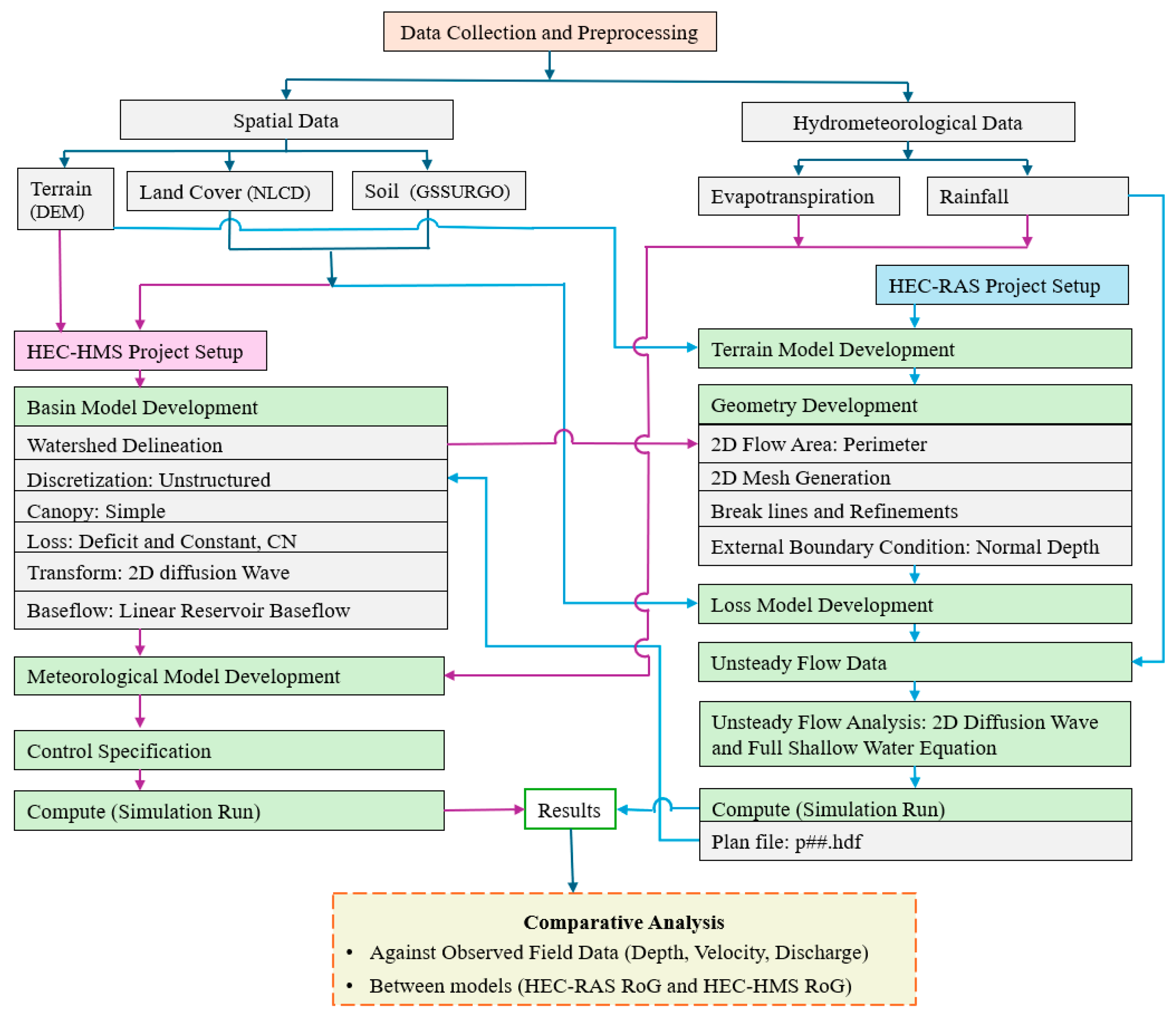 Hydrology 13 00046 g002