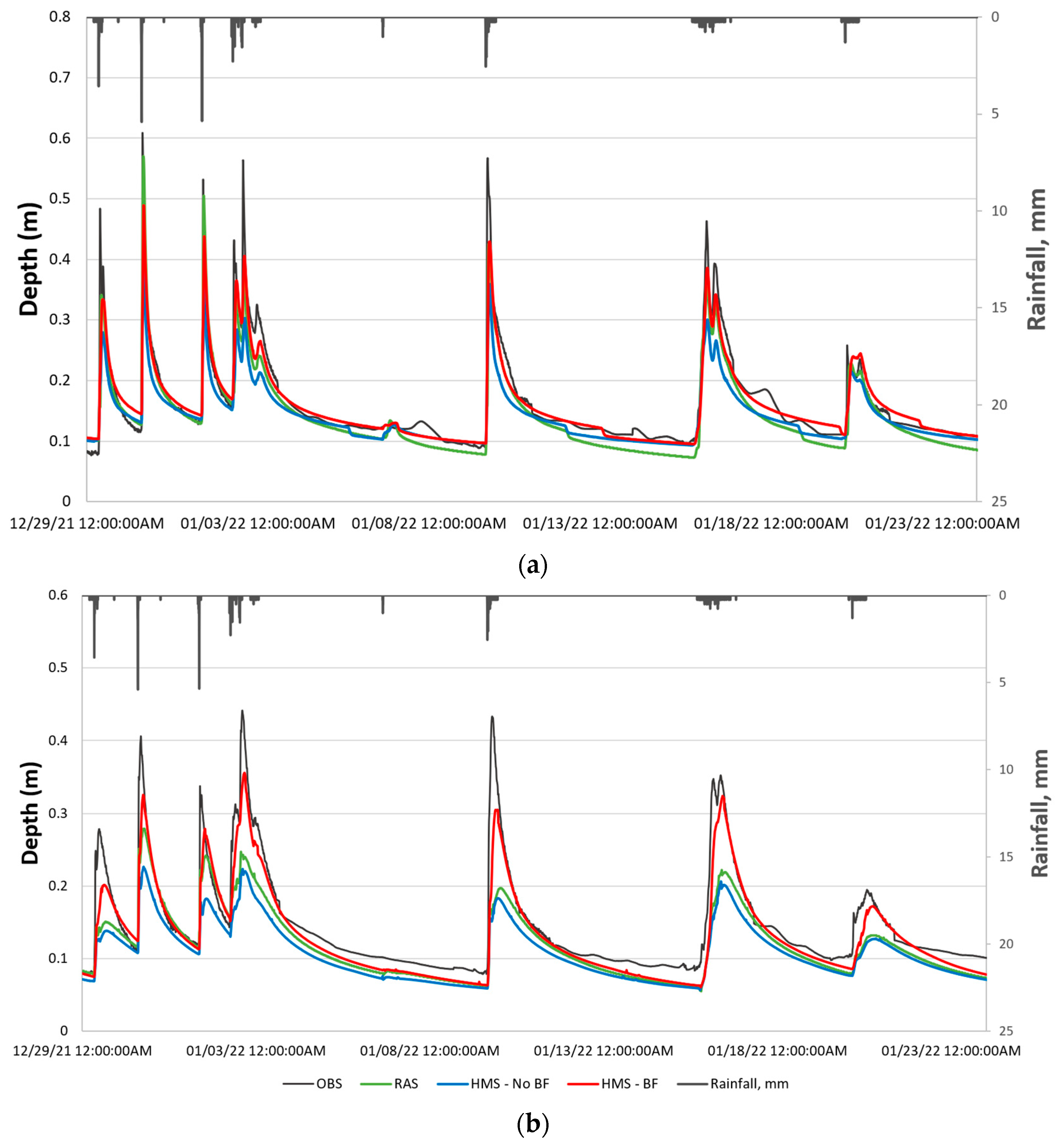 Hydrology 13 00046 g003