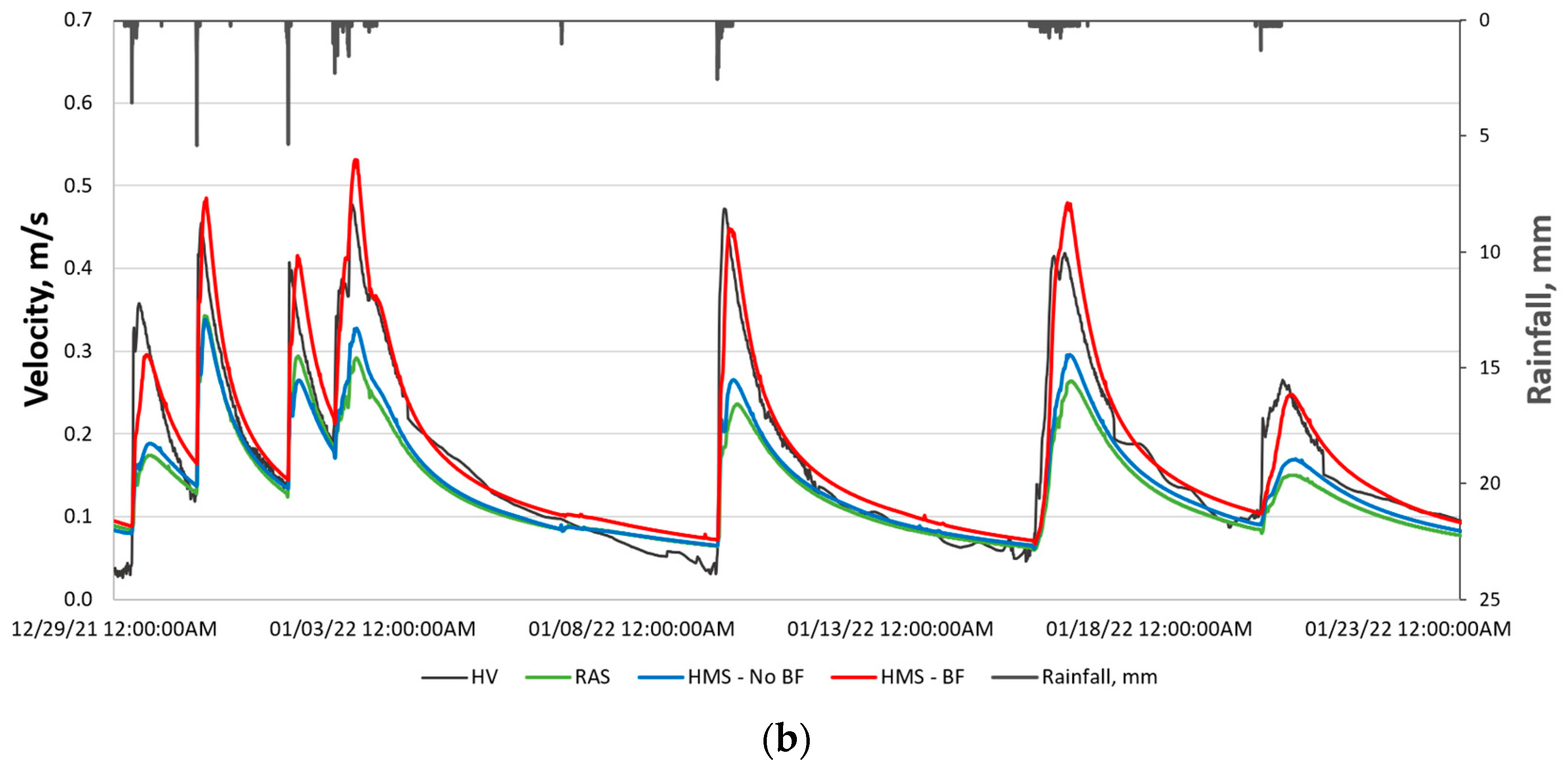 Hydrology 13 00046 g004b