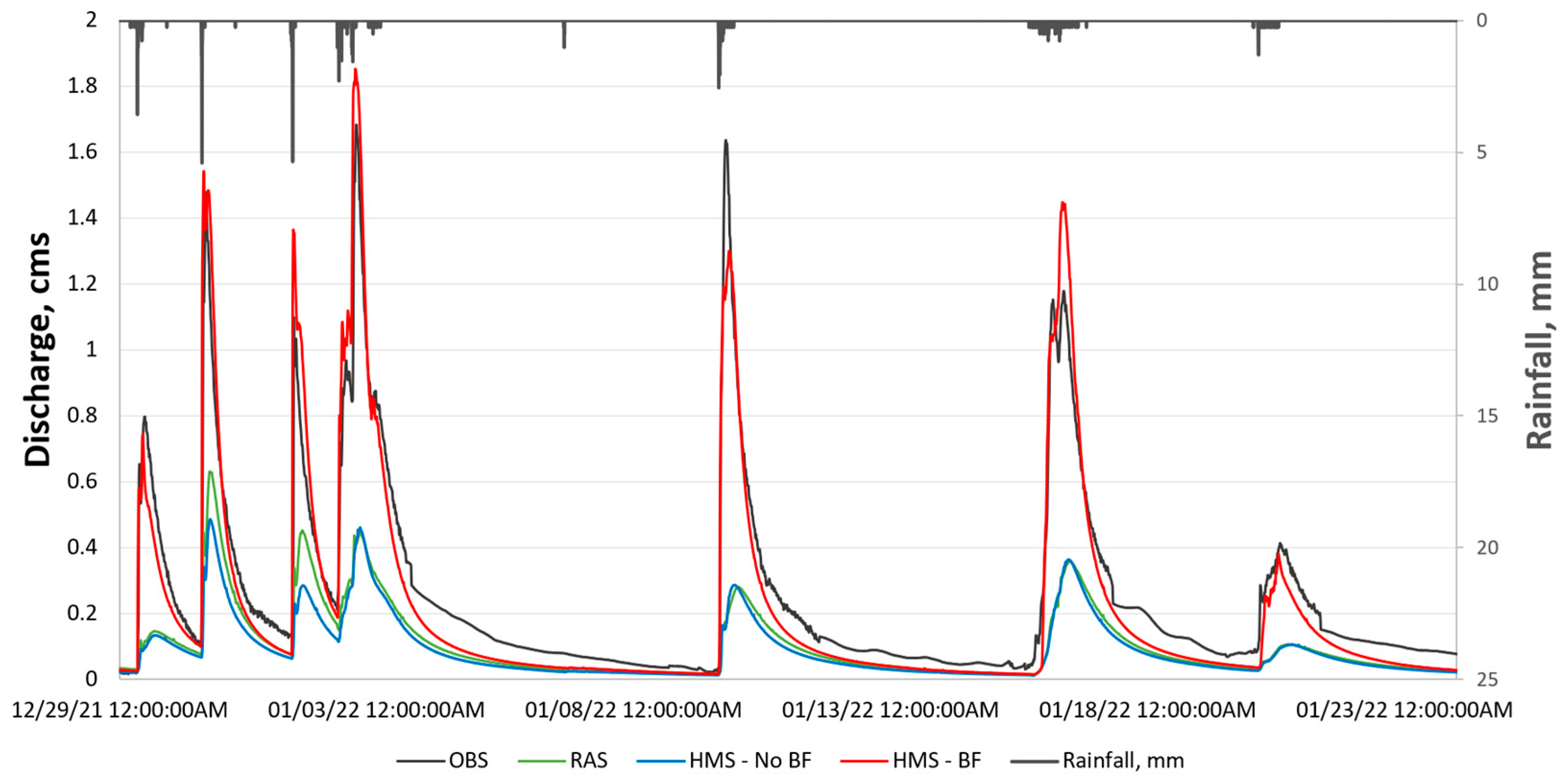 Hydrology 13 00046 g005