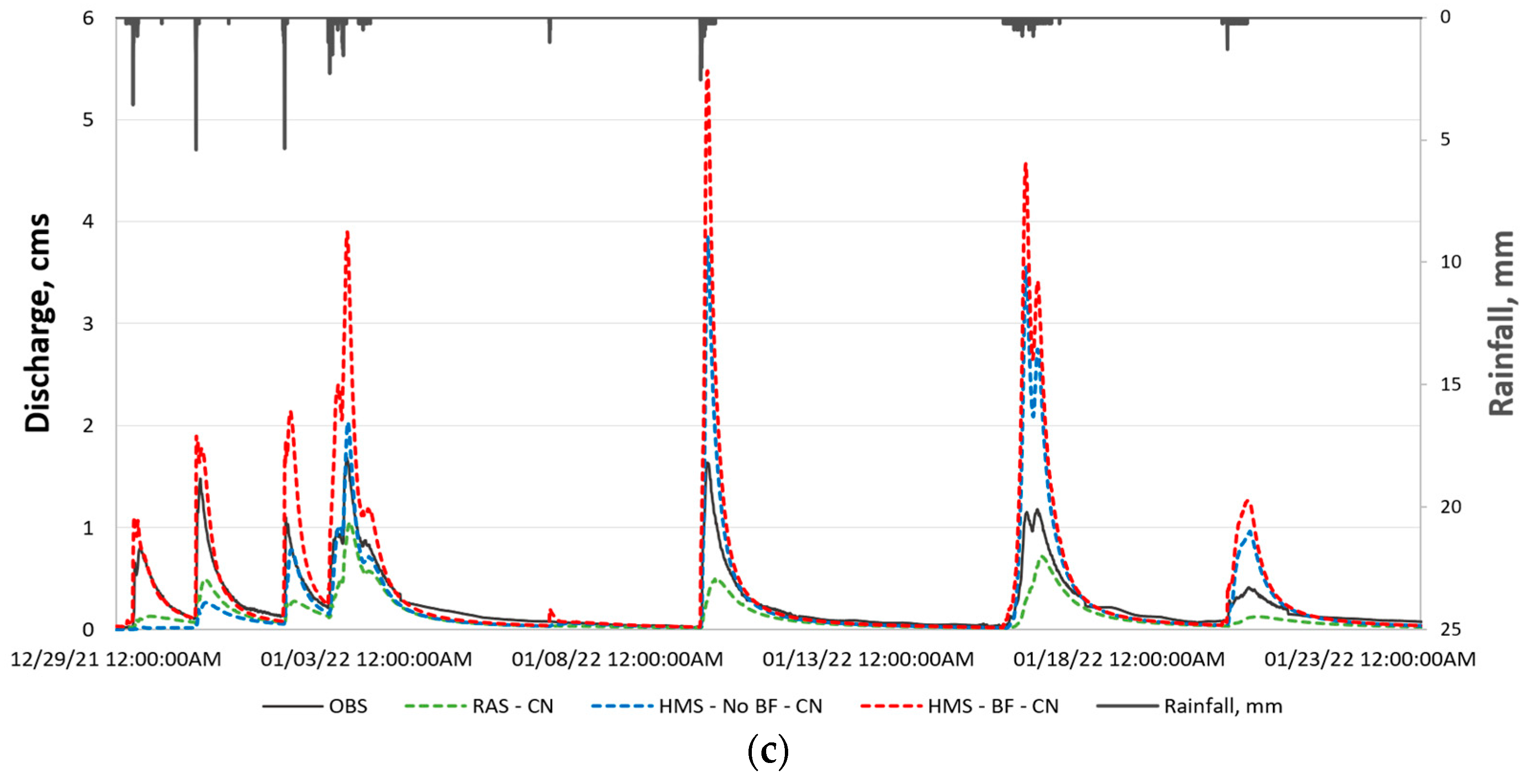 Hydrology 13 00046 g006b