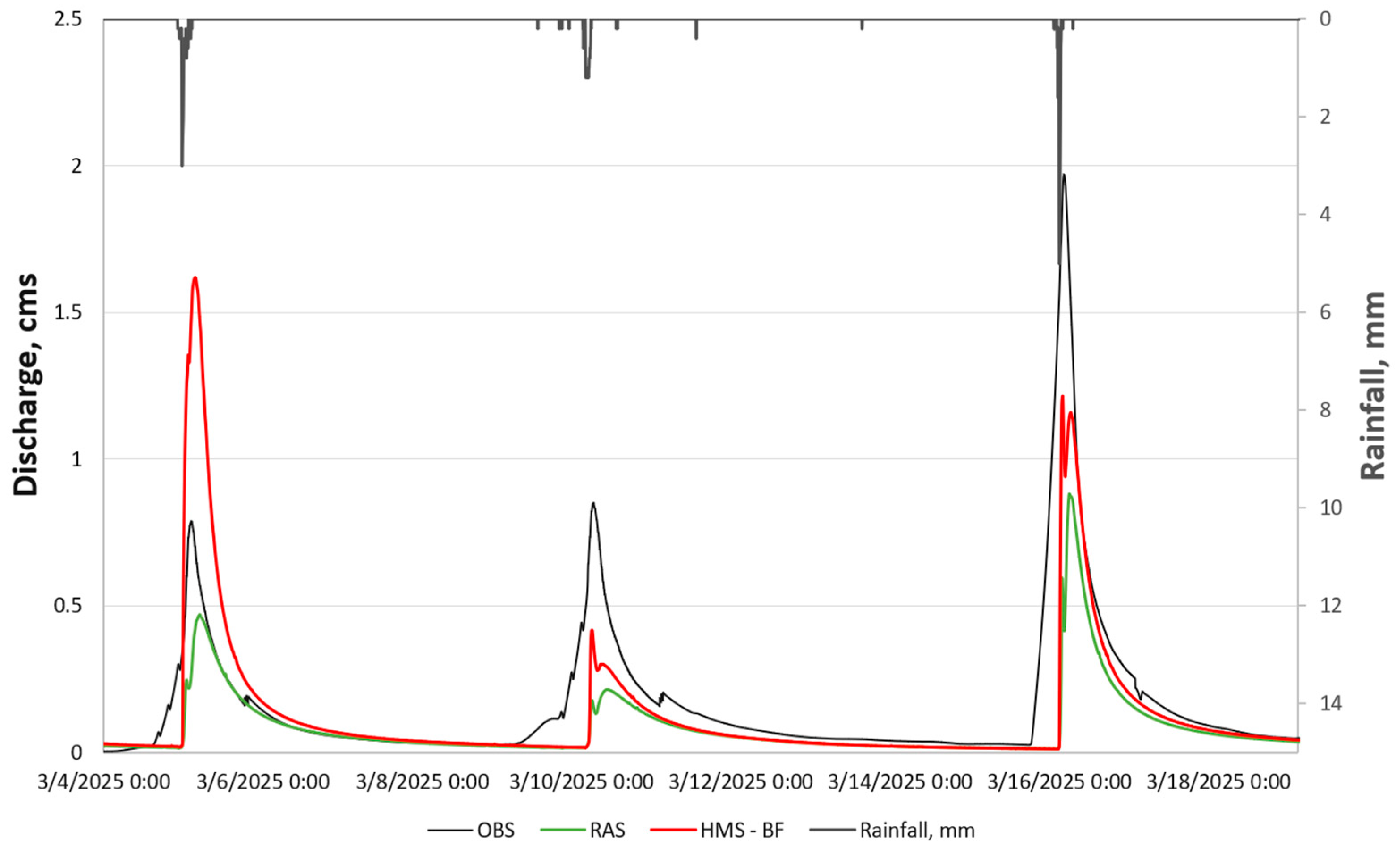 Hydrology 13 00046 g008