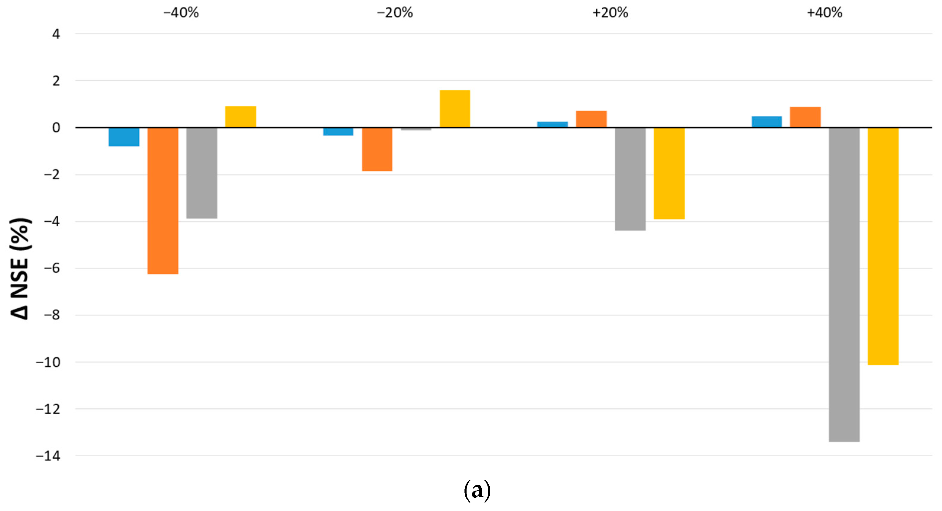 Hydrology 13 00046 g009a