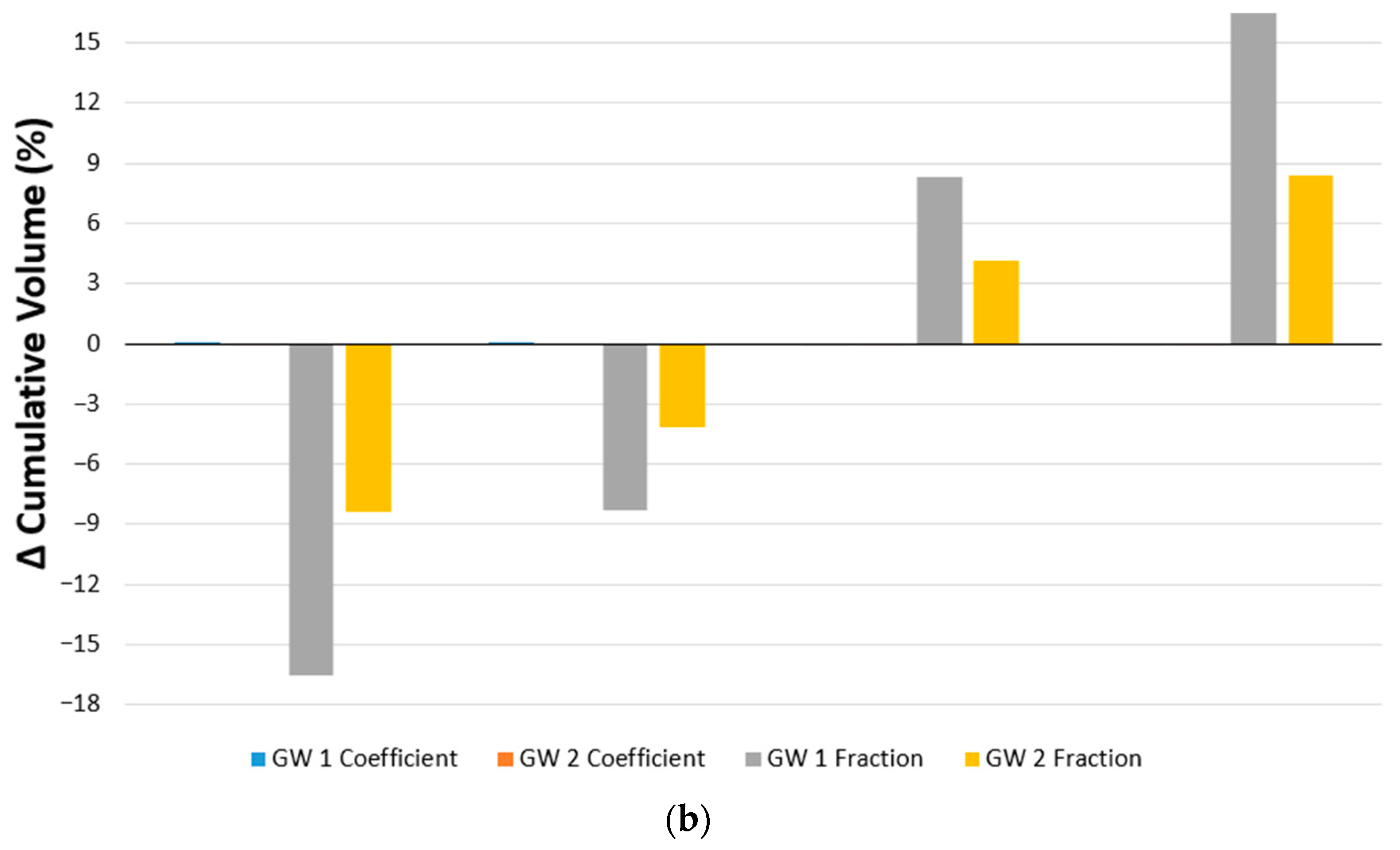 Hydrology 13 00046 g009b