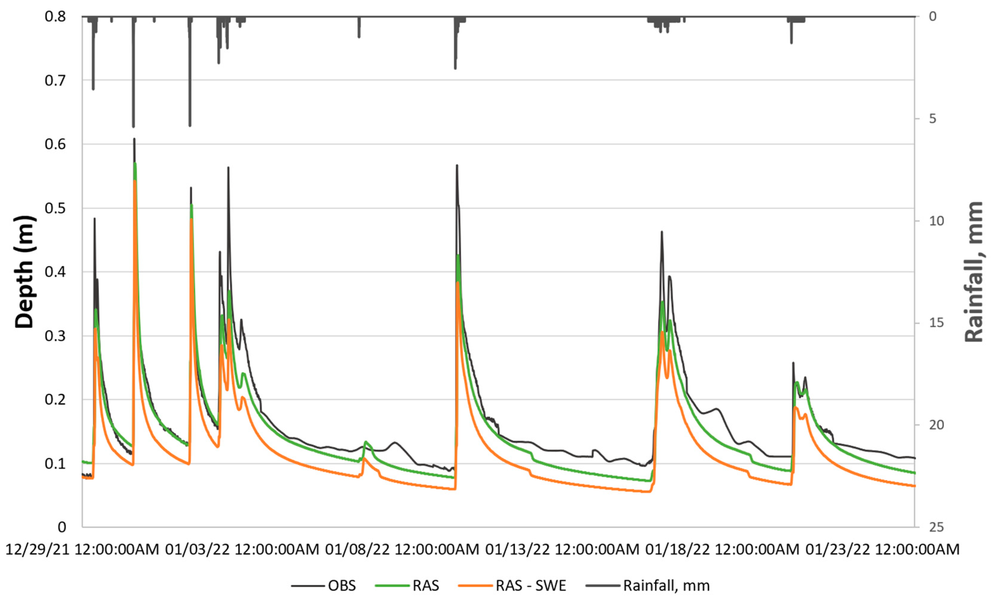 Hydrology 13 00046 g010